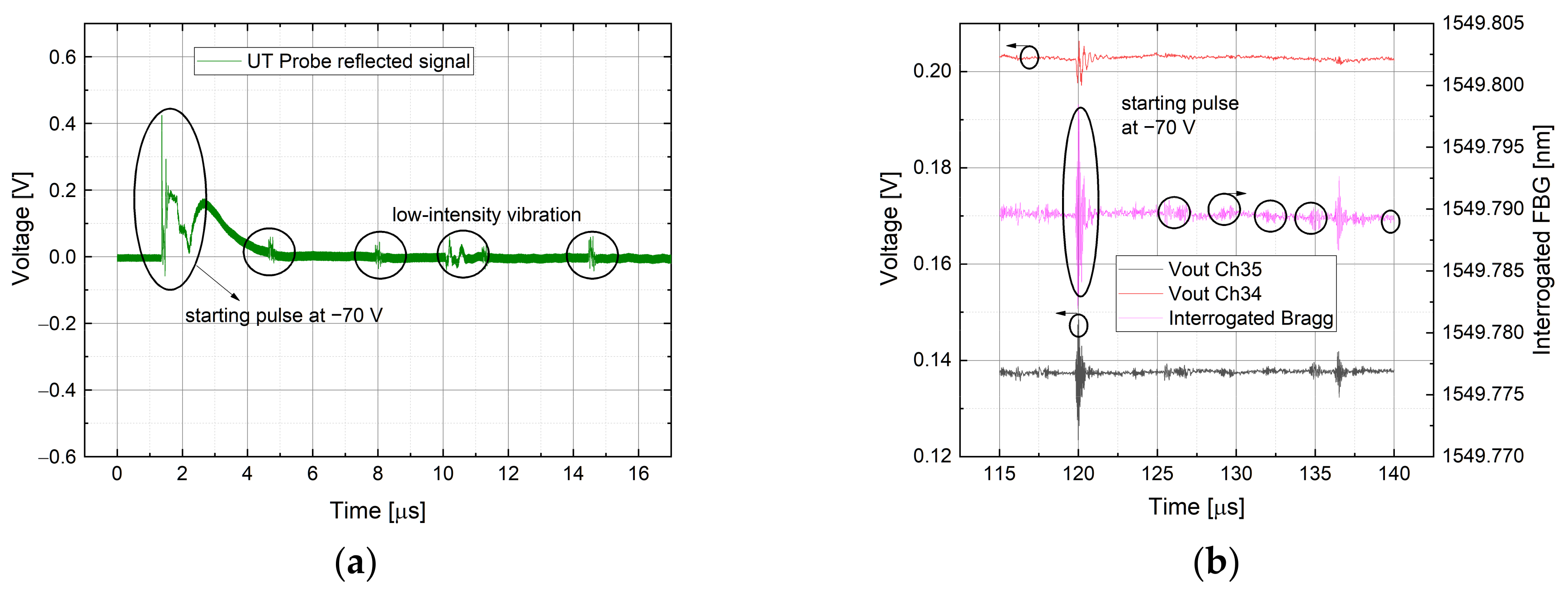Sensors 21 06214 g012a
