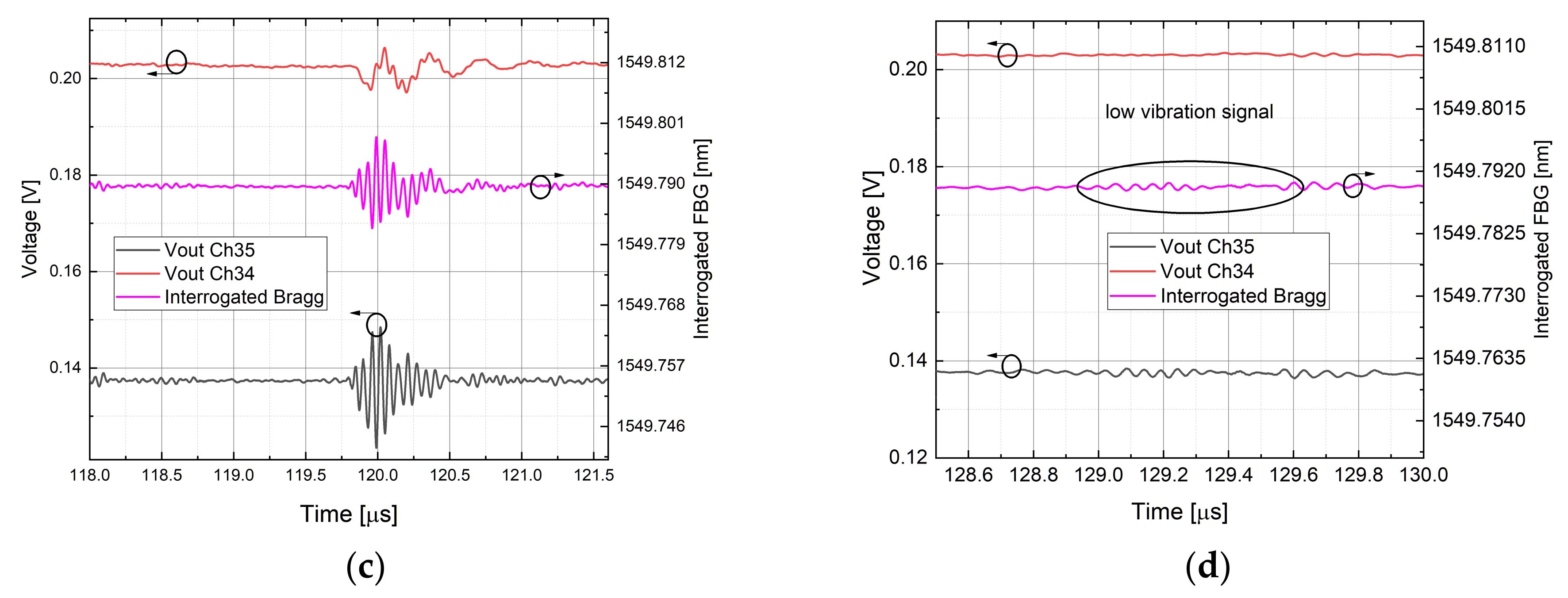 Sensors 21 06214 g012b