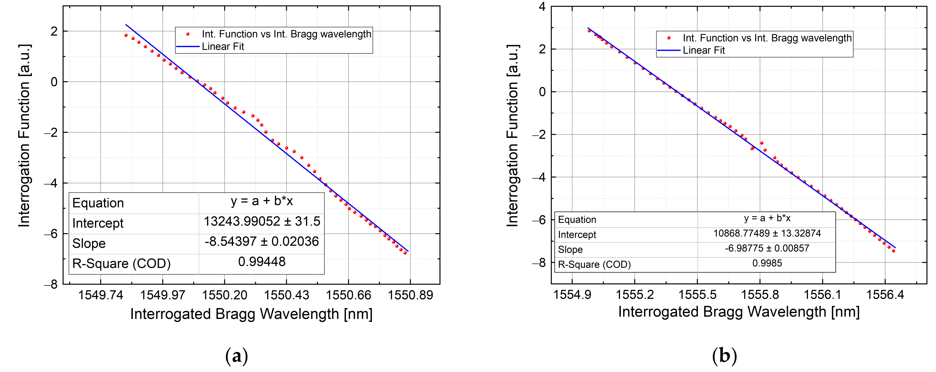 Sensors 21 06214 g013a