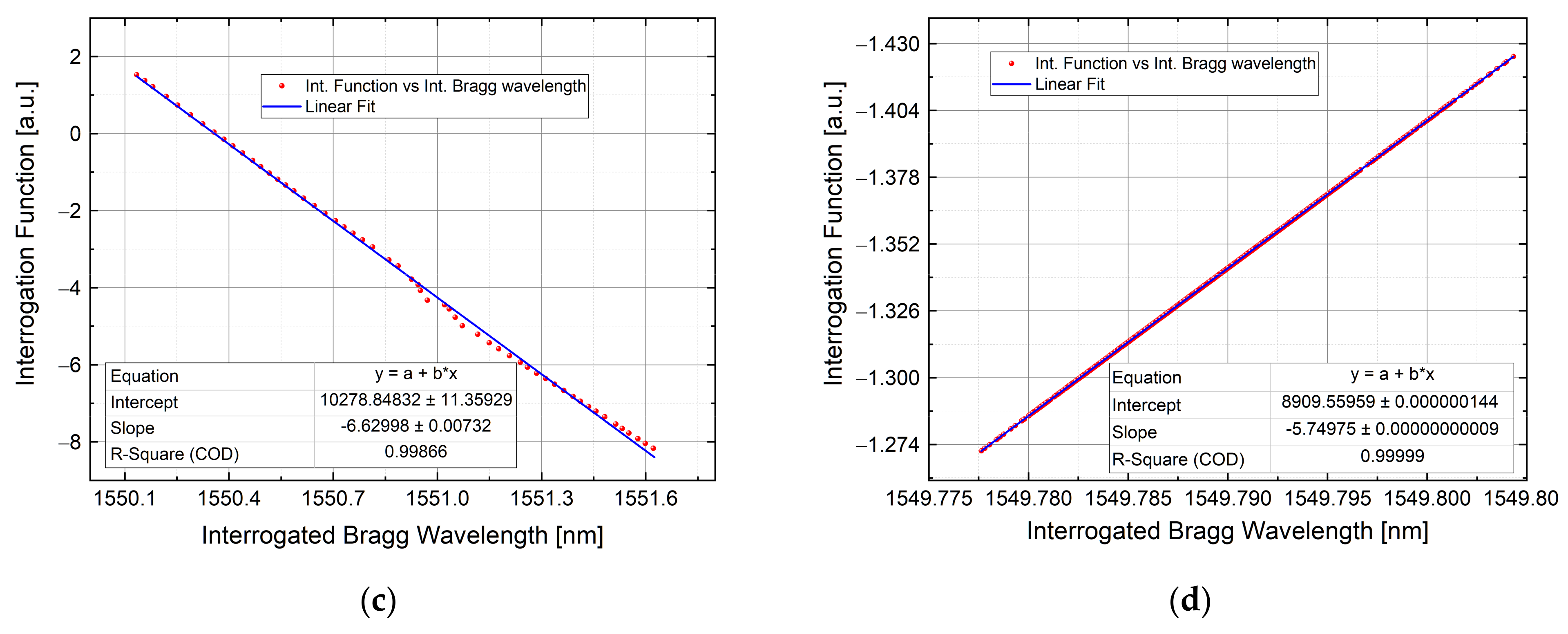 Sensors 21 06214 g013b