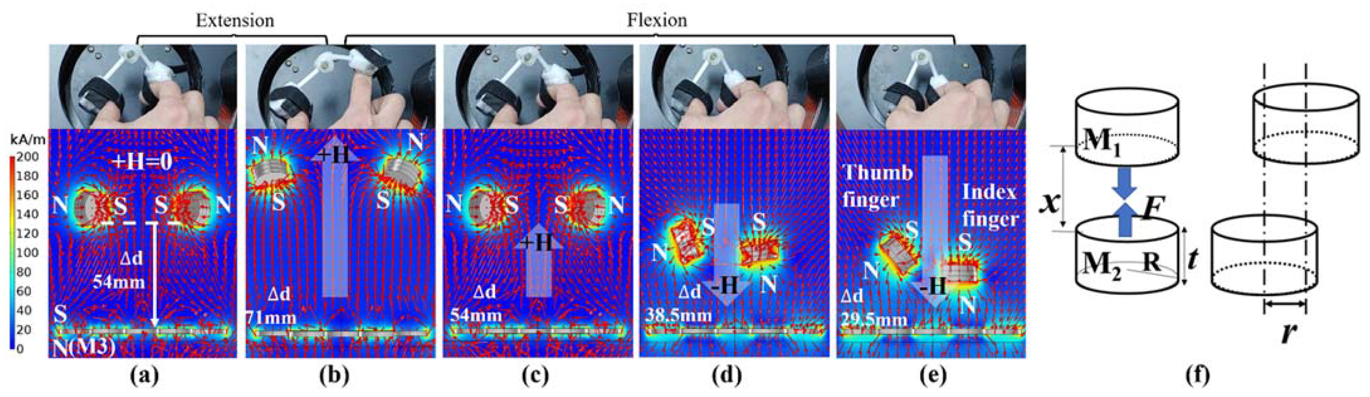 Sensors 21 06216 g002