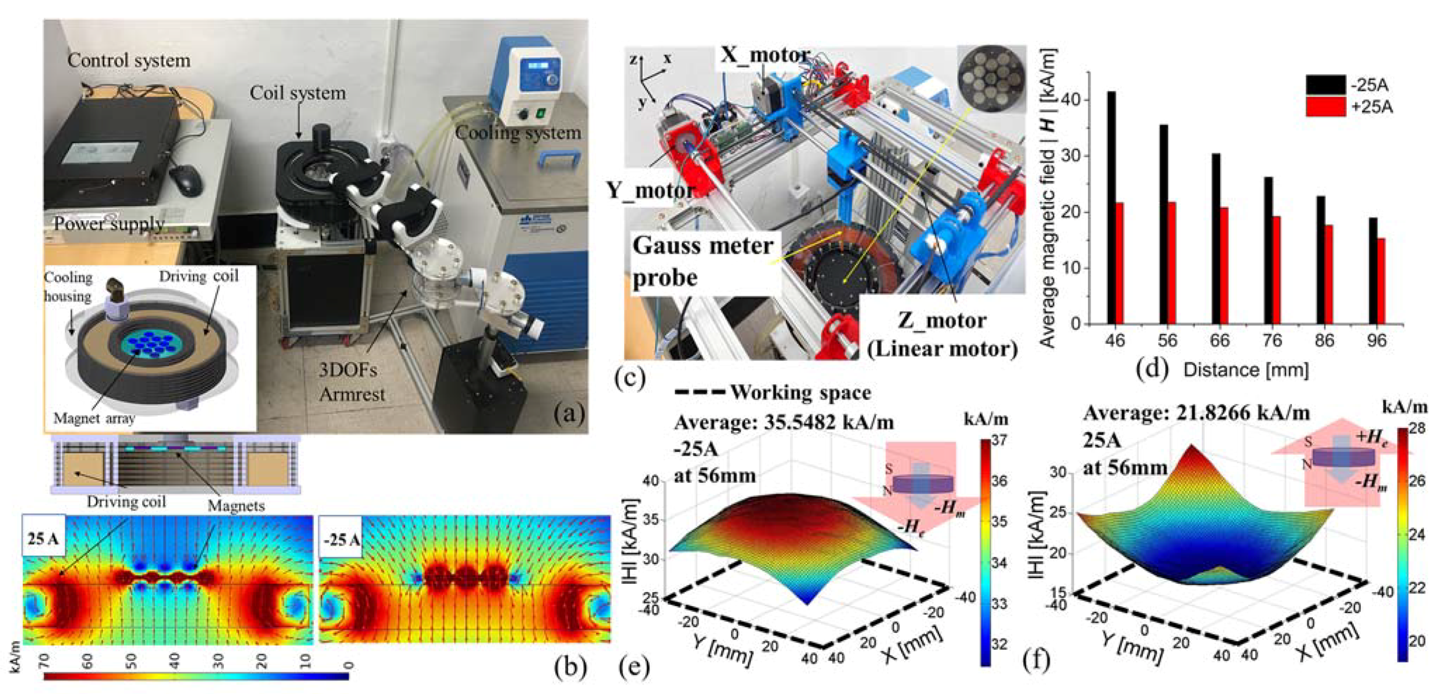 Sensors 21 06216 g003