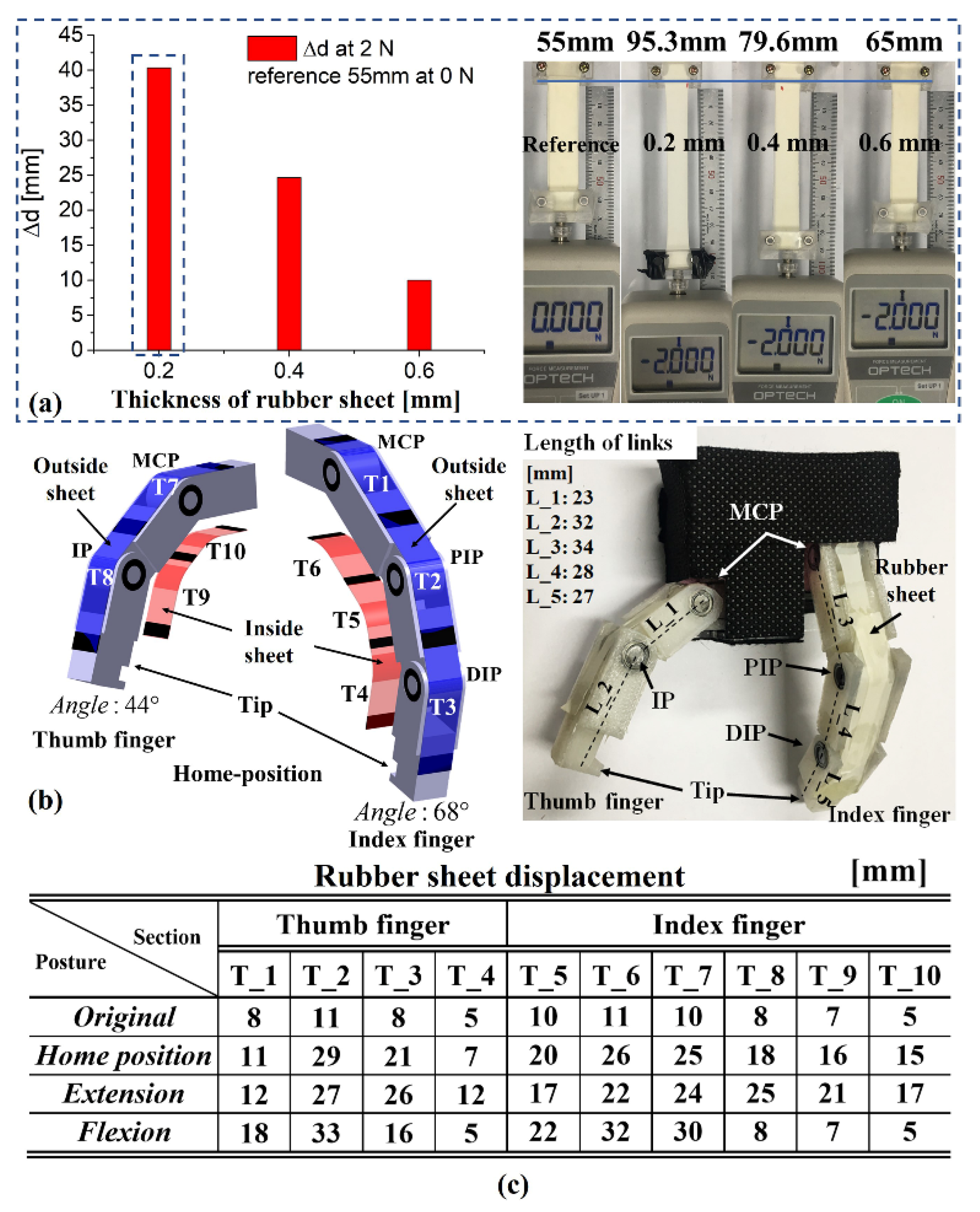 Sensors 21 06216 g004