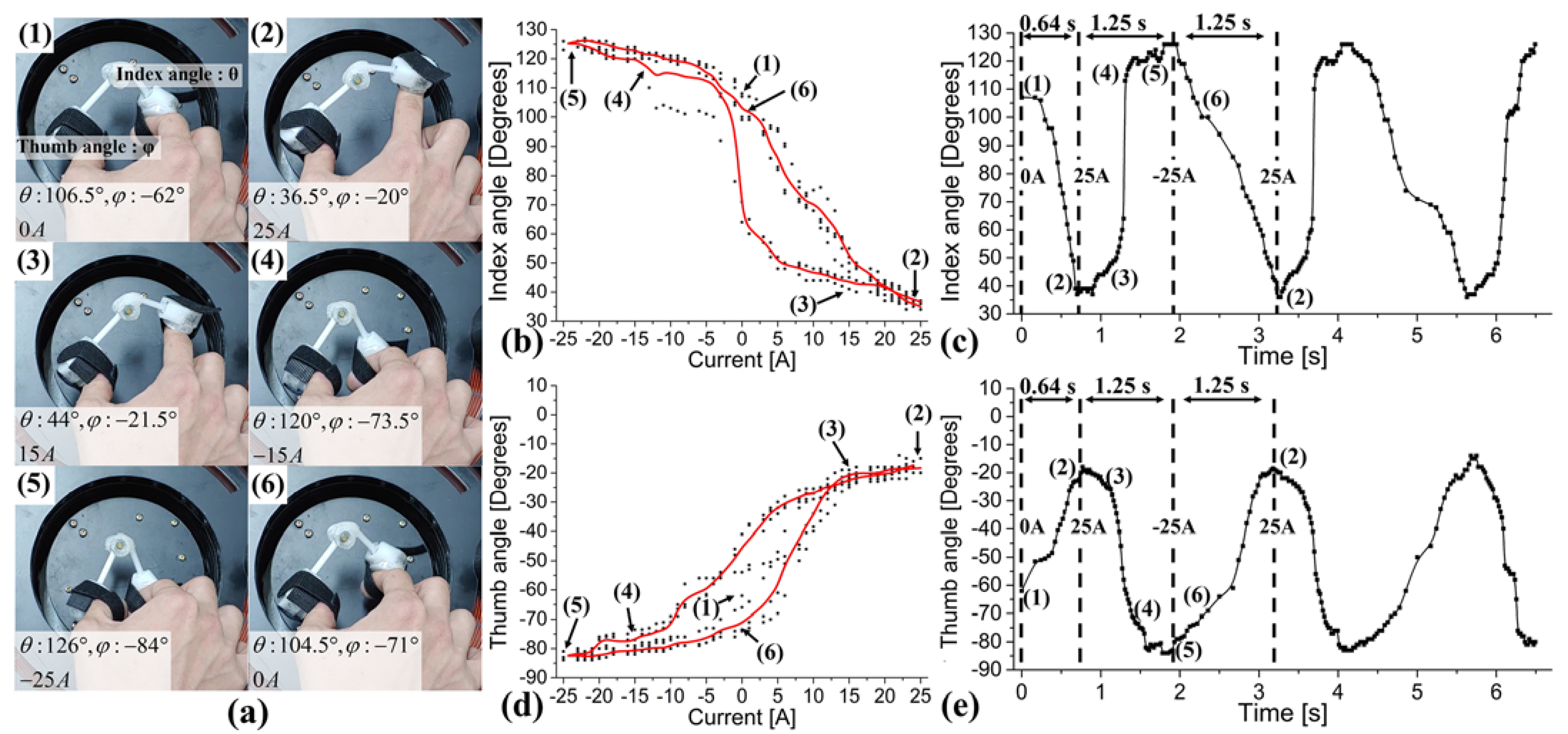 Sensors 21 06216 g006