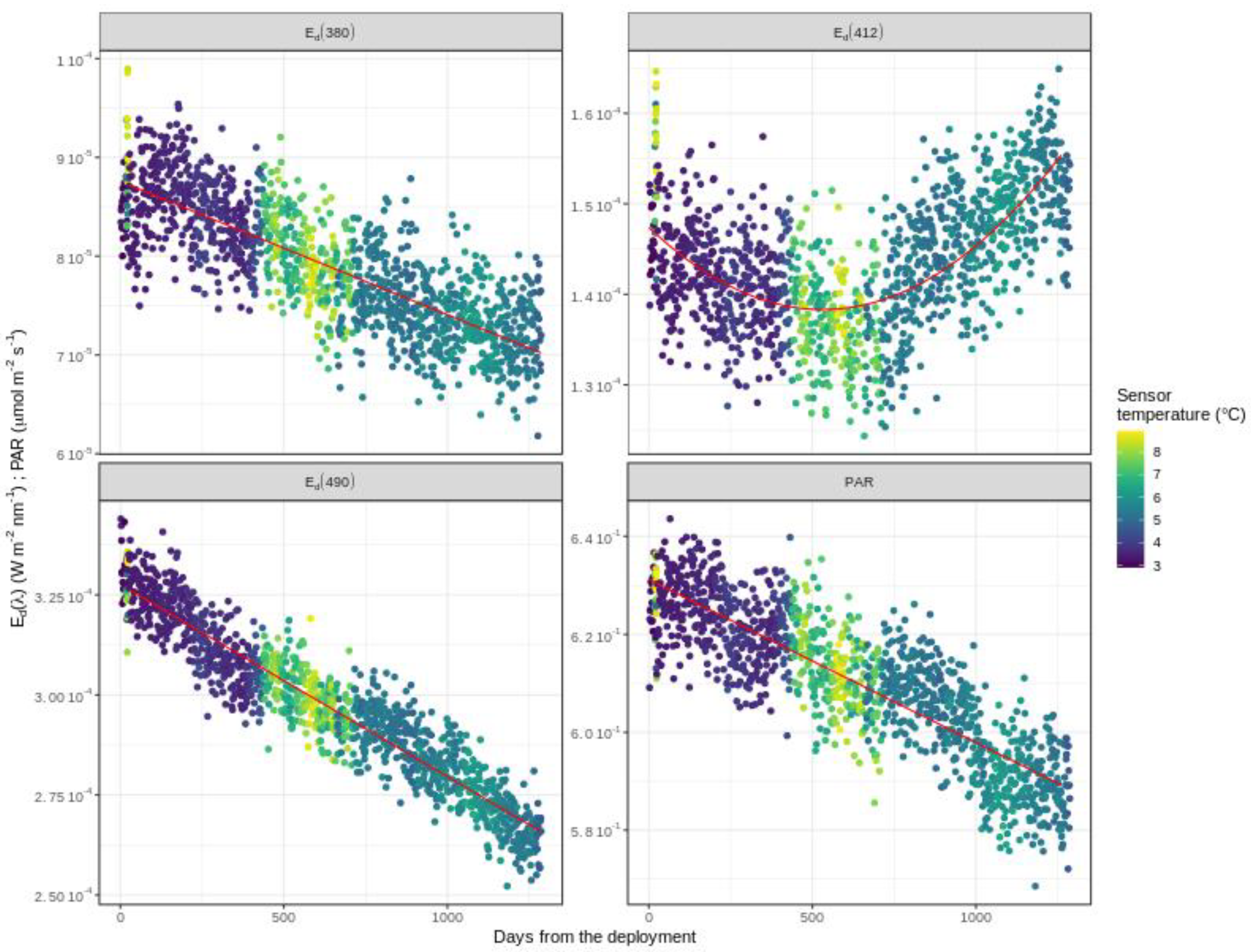 Sensors 21 06217 g005