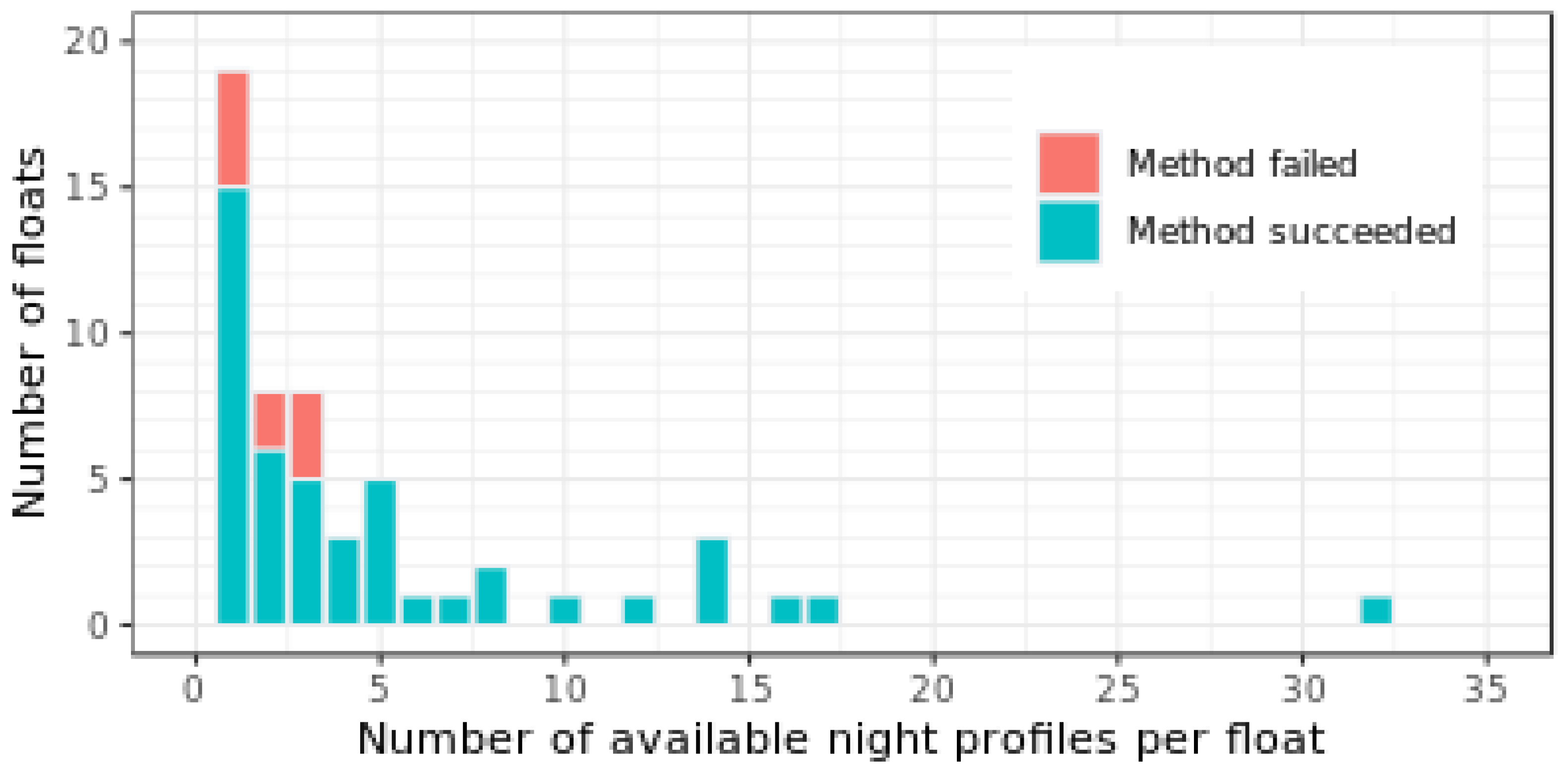 Sensors 21 06217 g009