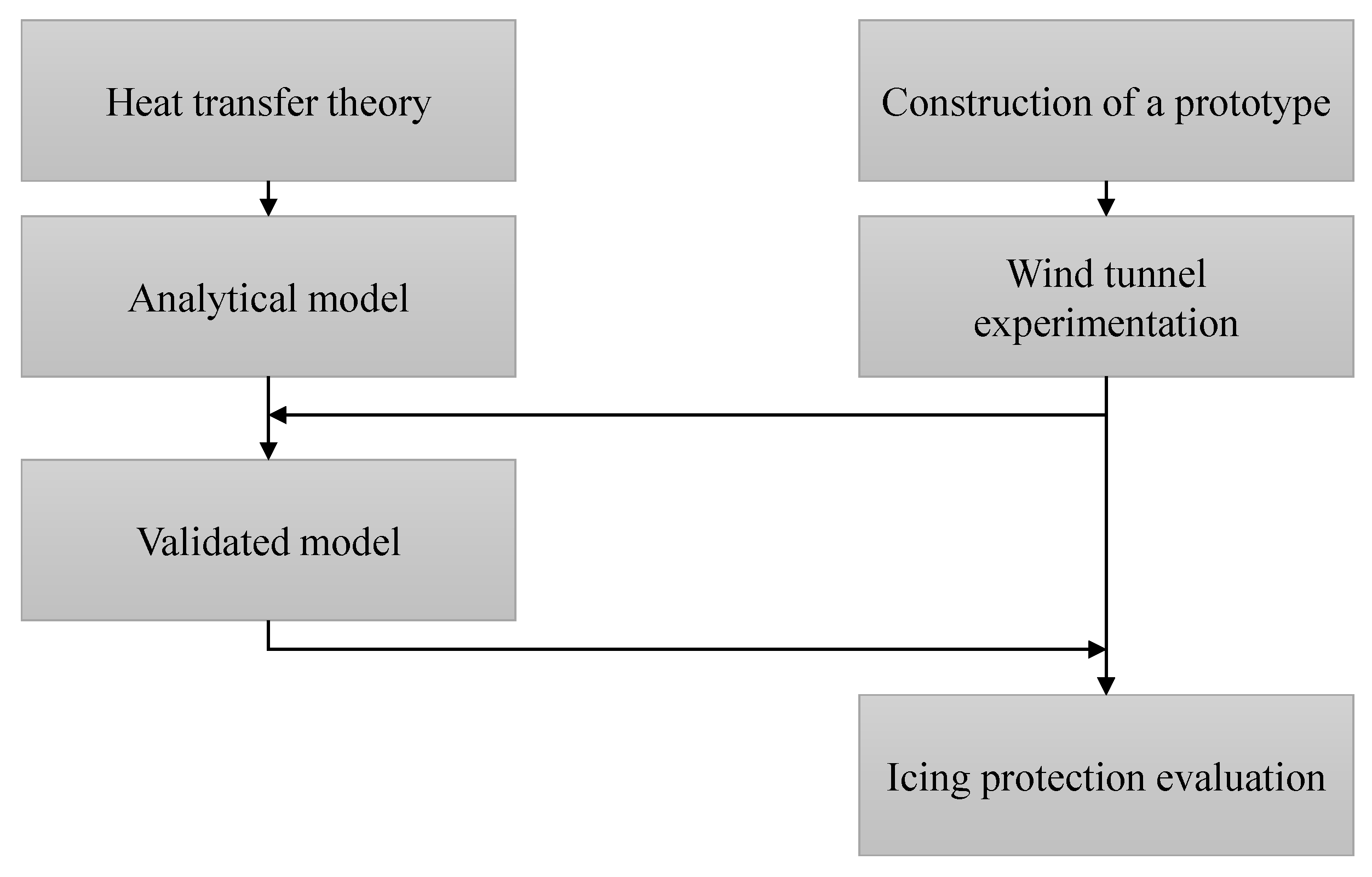 Sensors 21 06218 g001