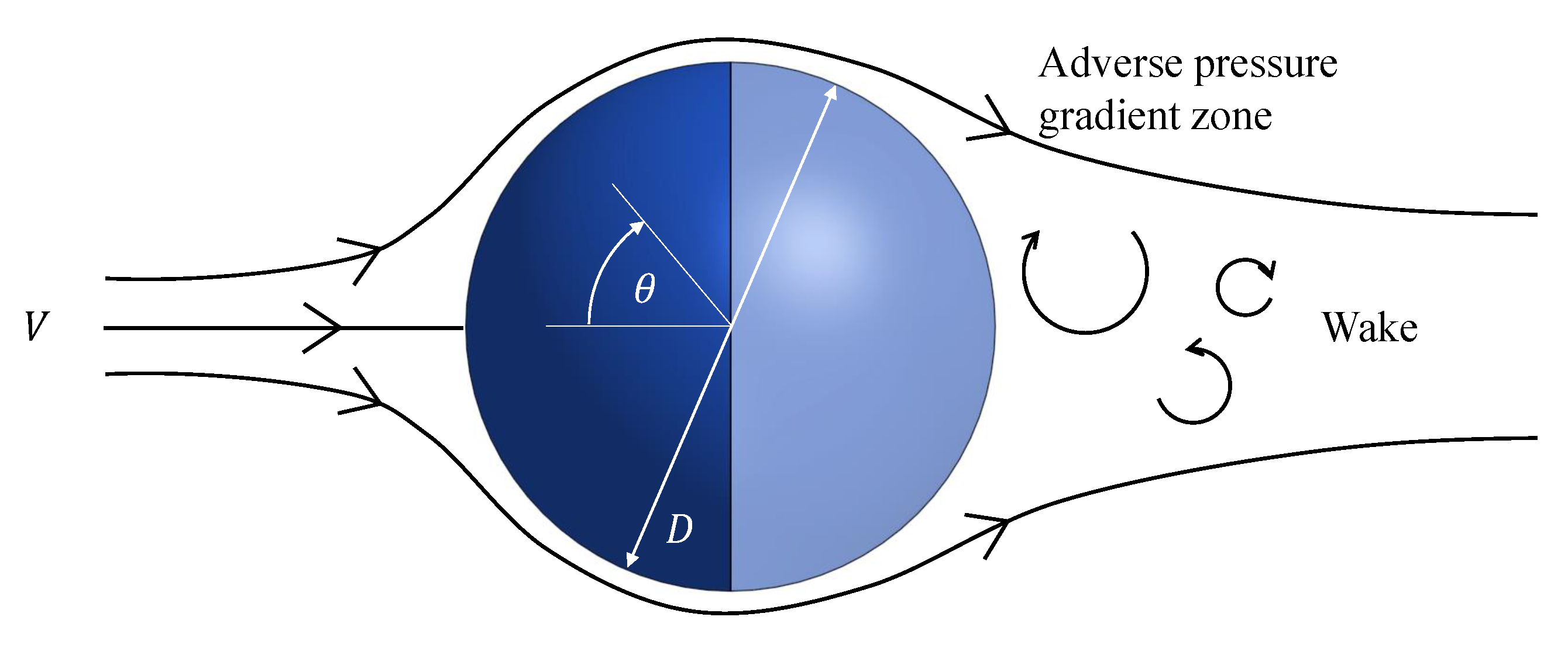 Sensors 21 06218 g003