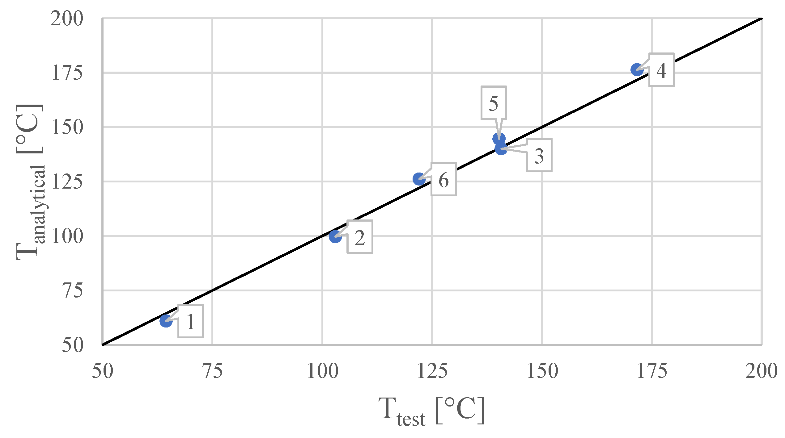Sensors 21 06218 g014