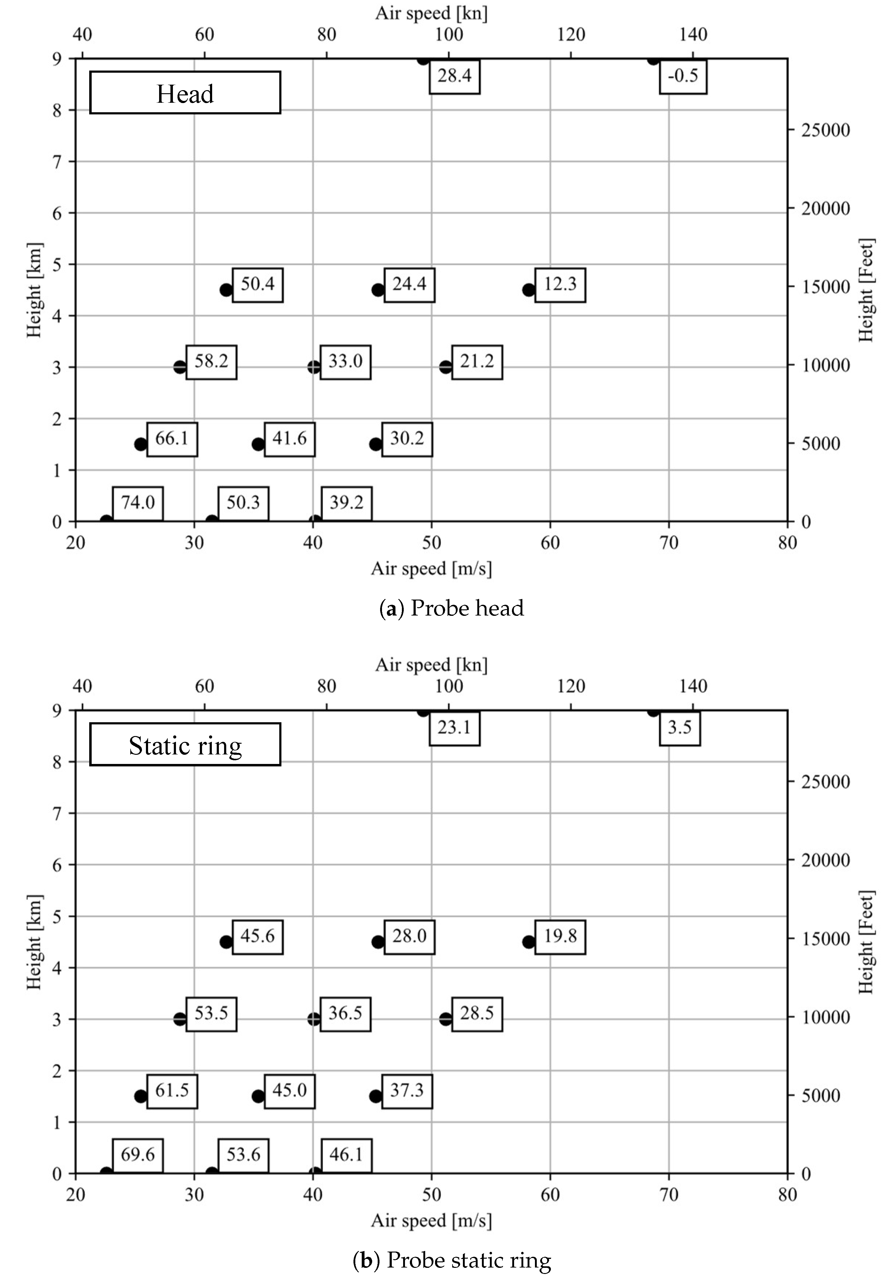 Sensors 21 06218 g015