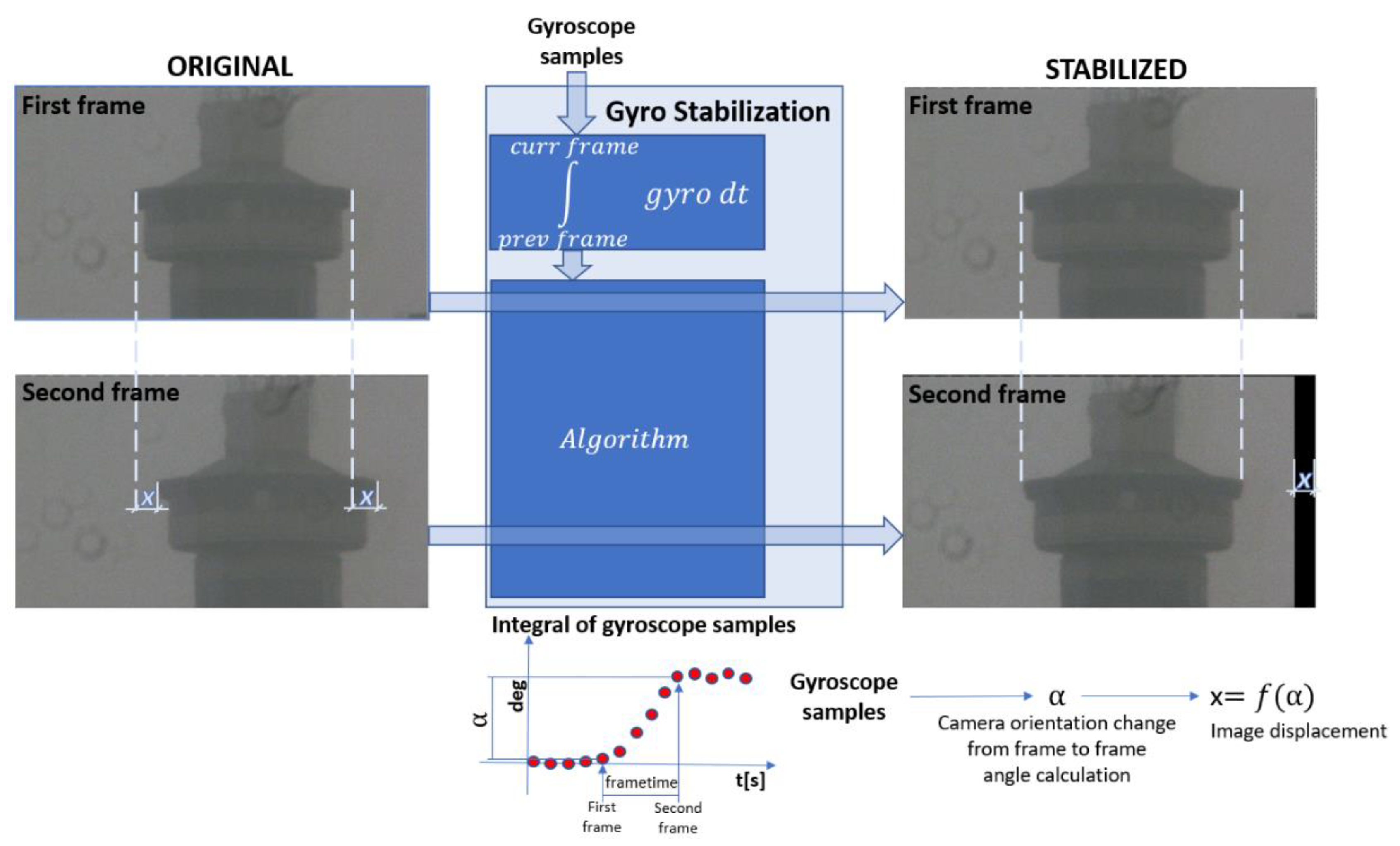 Sensors 21 06219 g002