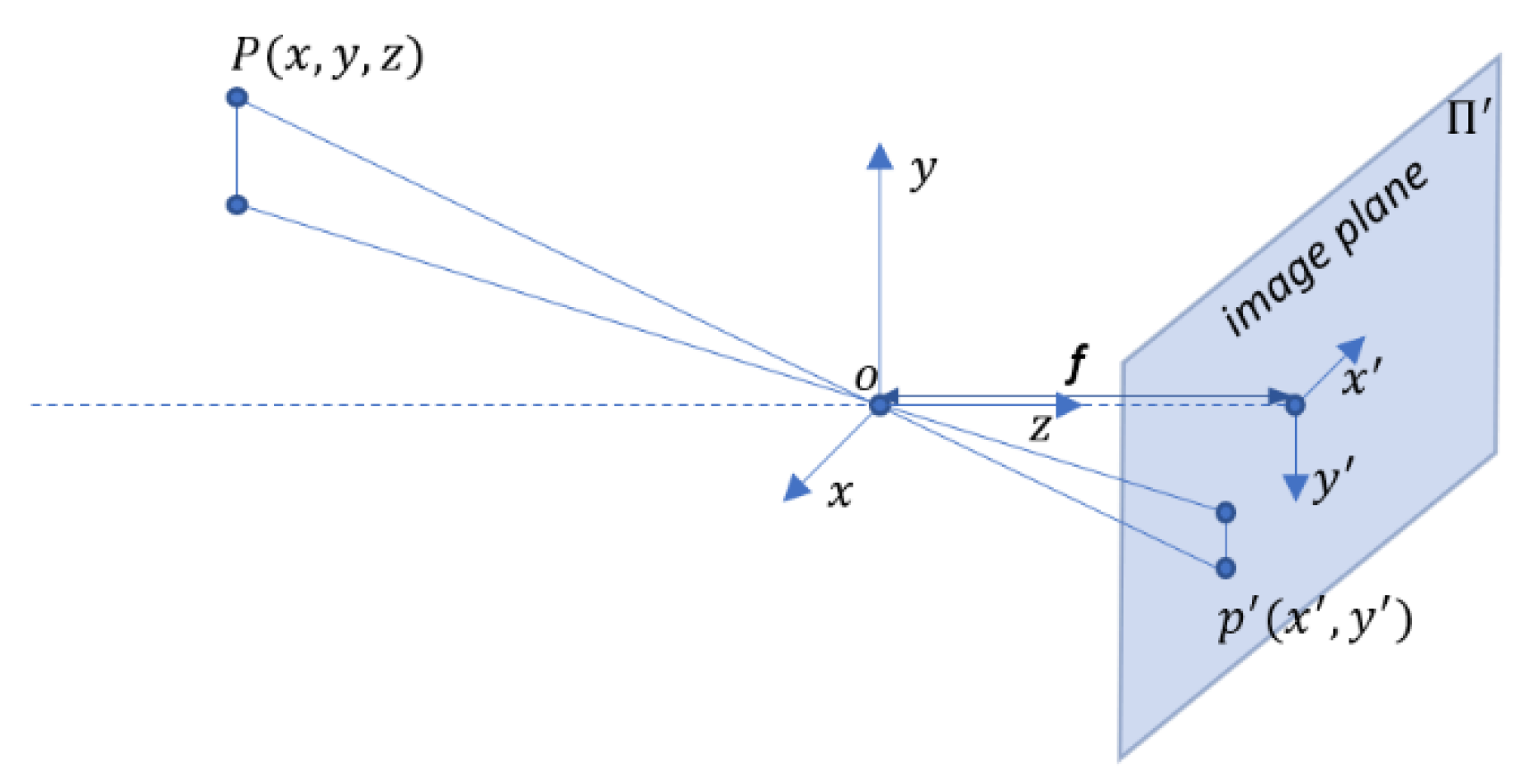 Sensors 21 06219 g003