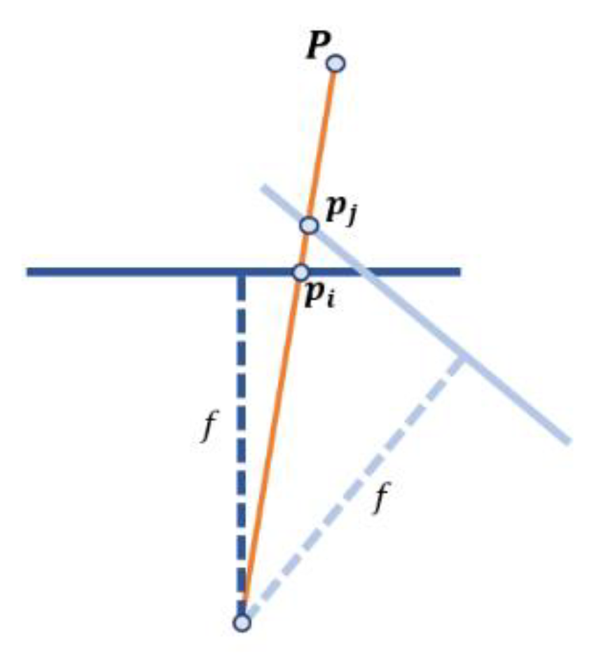 Sensors 21 06219 g004