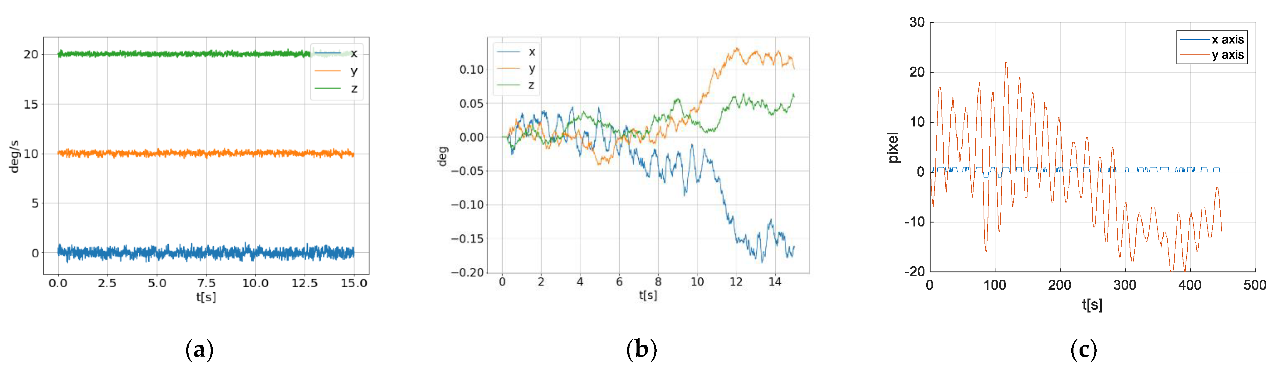 Sensors 21 06219 g005