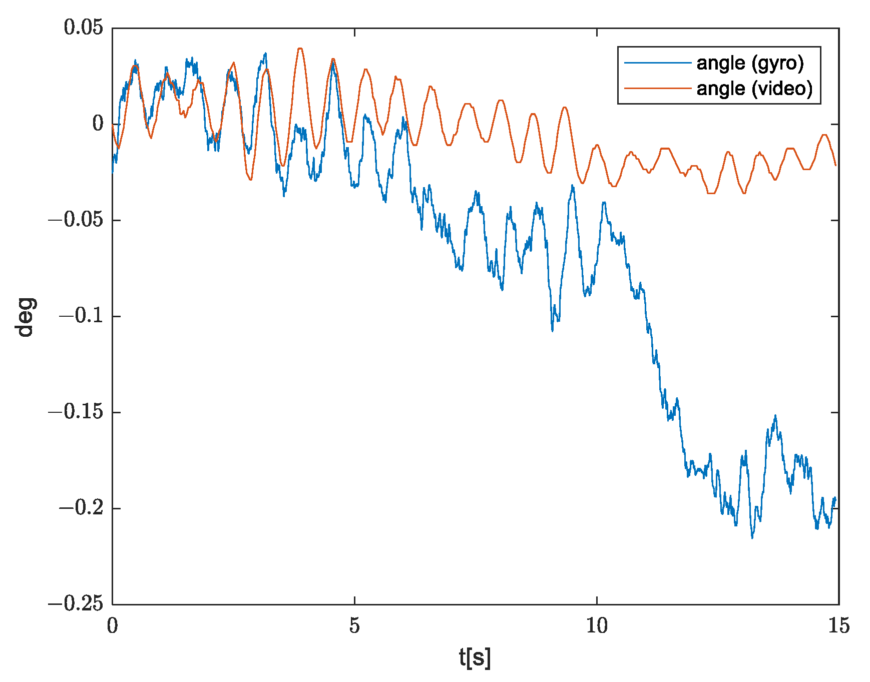 Sensors 21 06219 g006