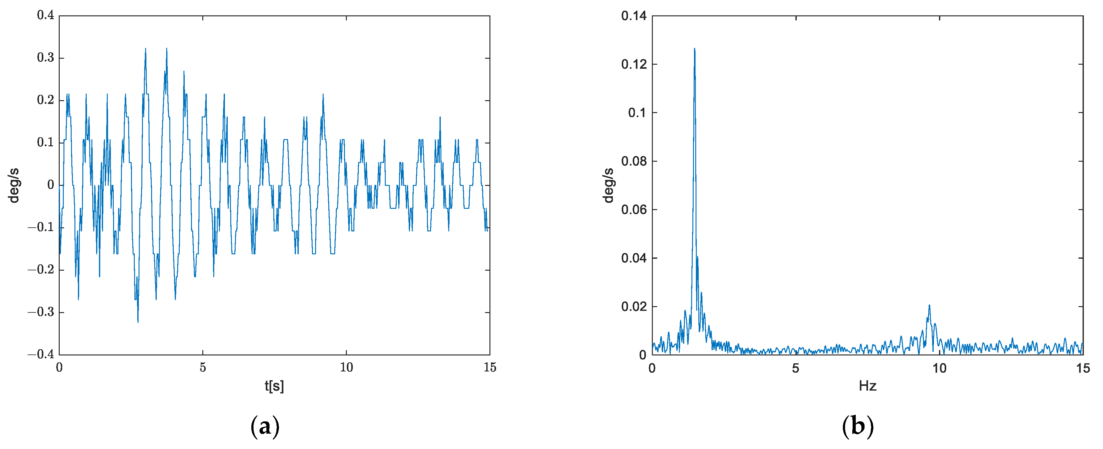 Sensors 21 06219 g007