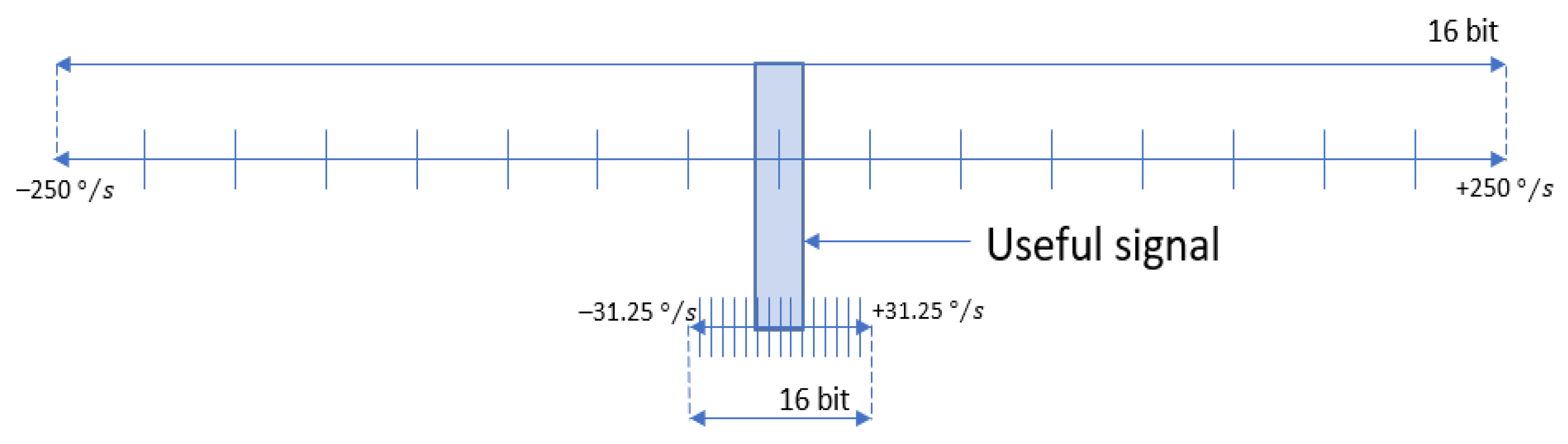 Sensors 21 06219 g008