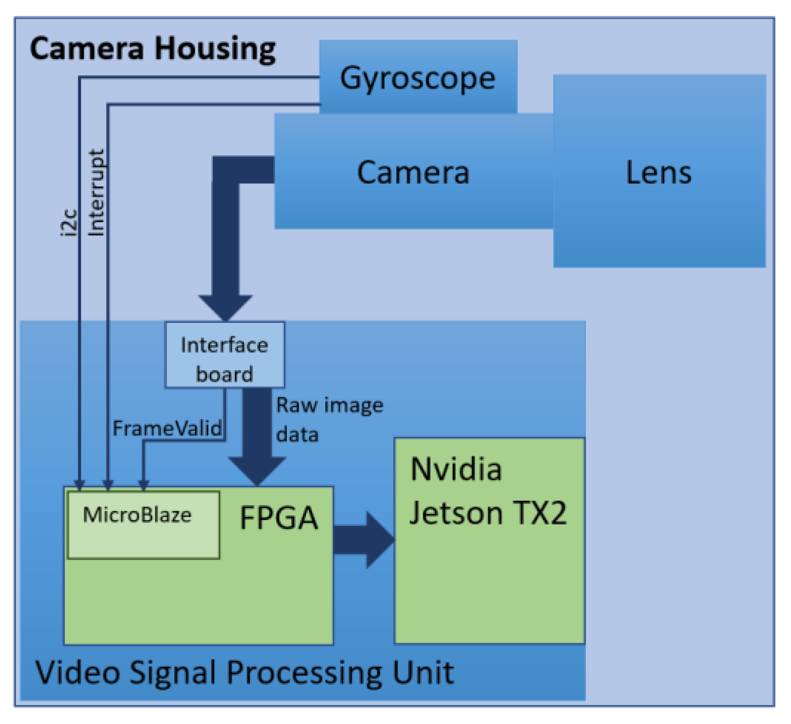 Sensors 21 06219 g009