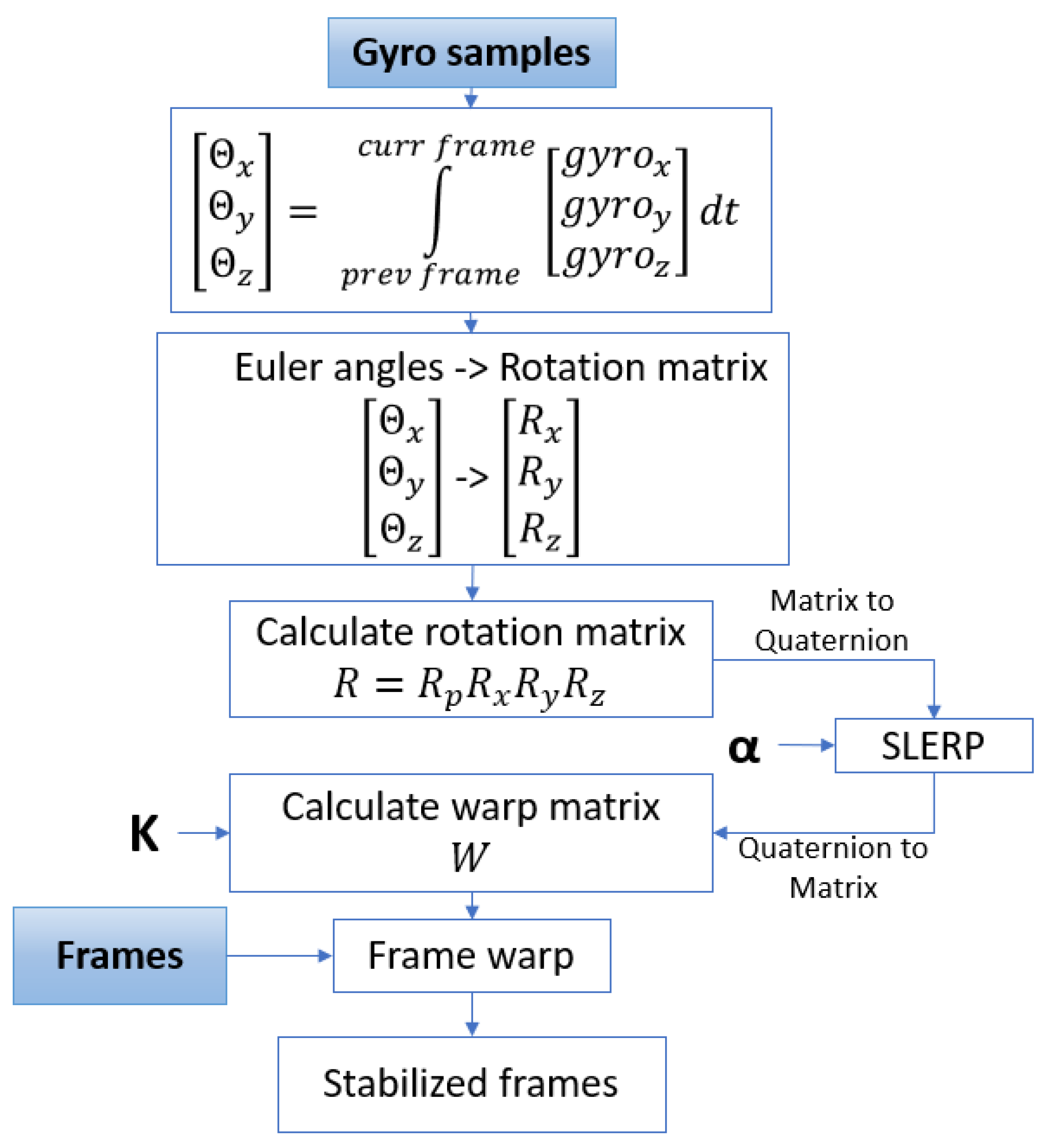 Sensors 21 06219 g011