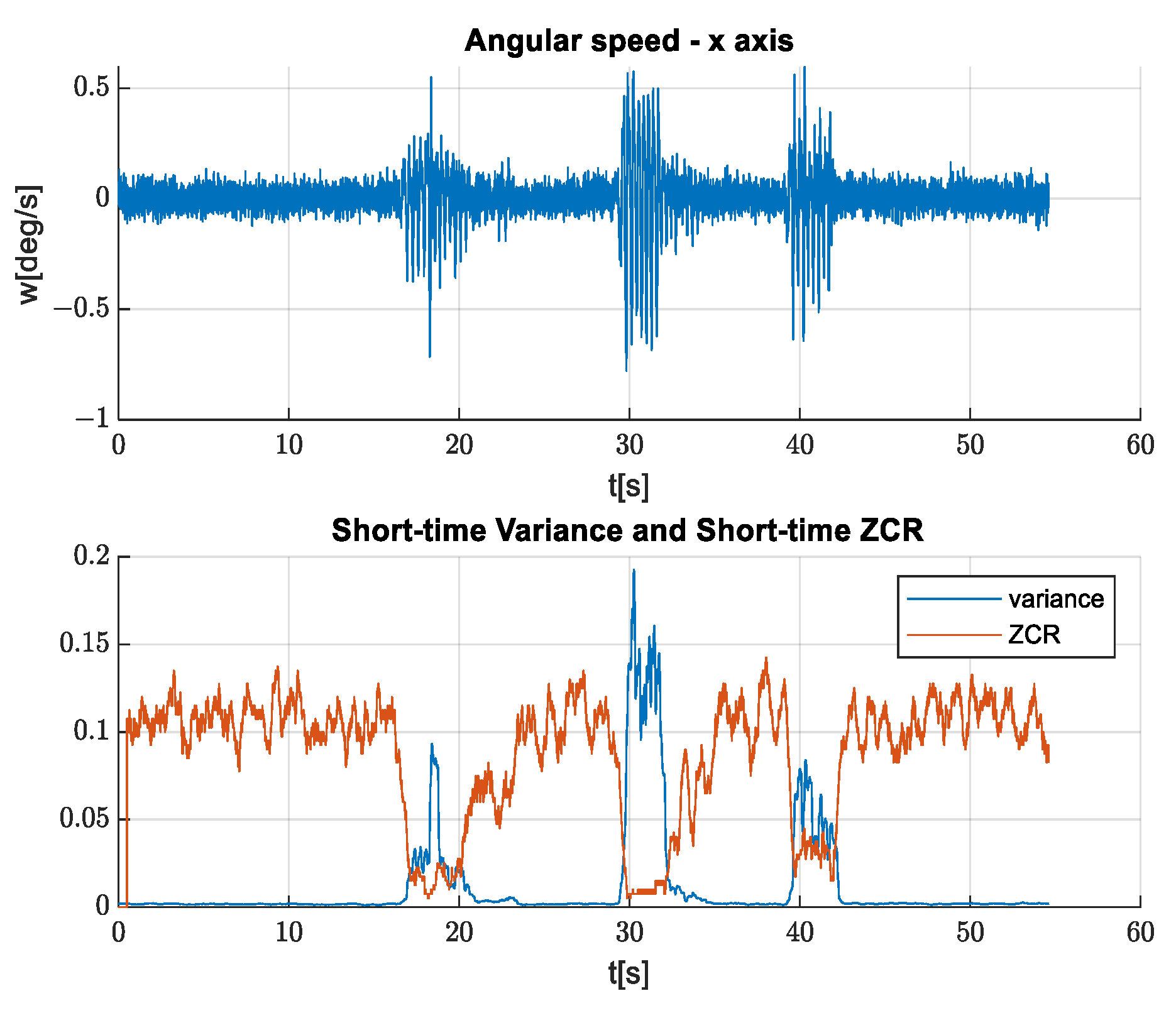 Sensors 21 06219 g016