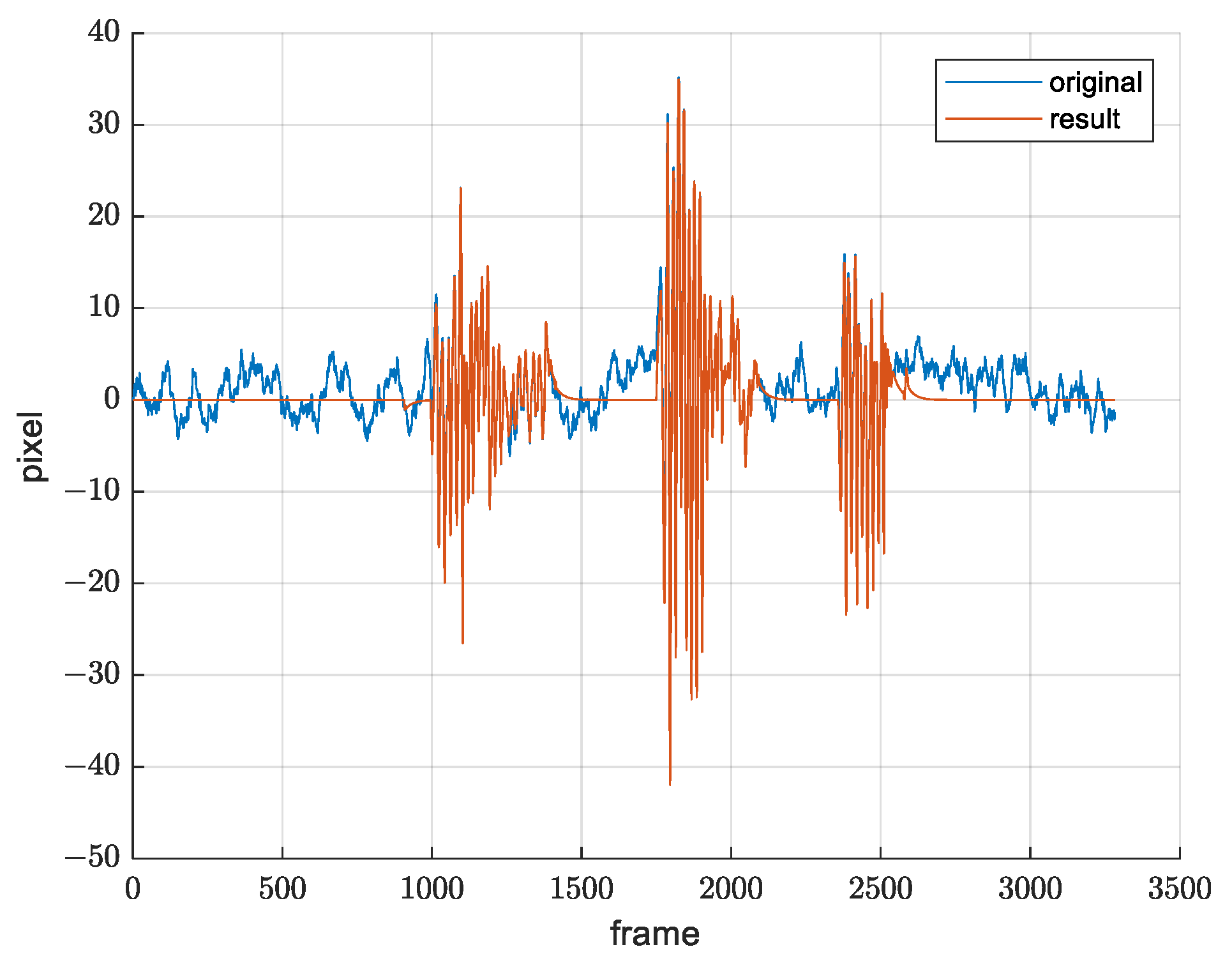 Sensors 21 06219 g017