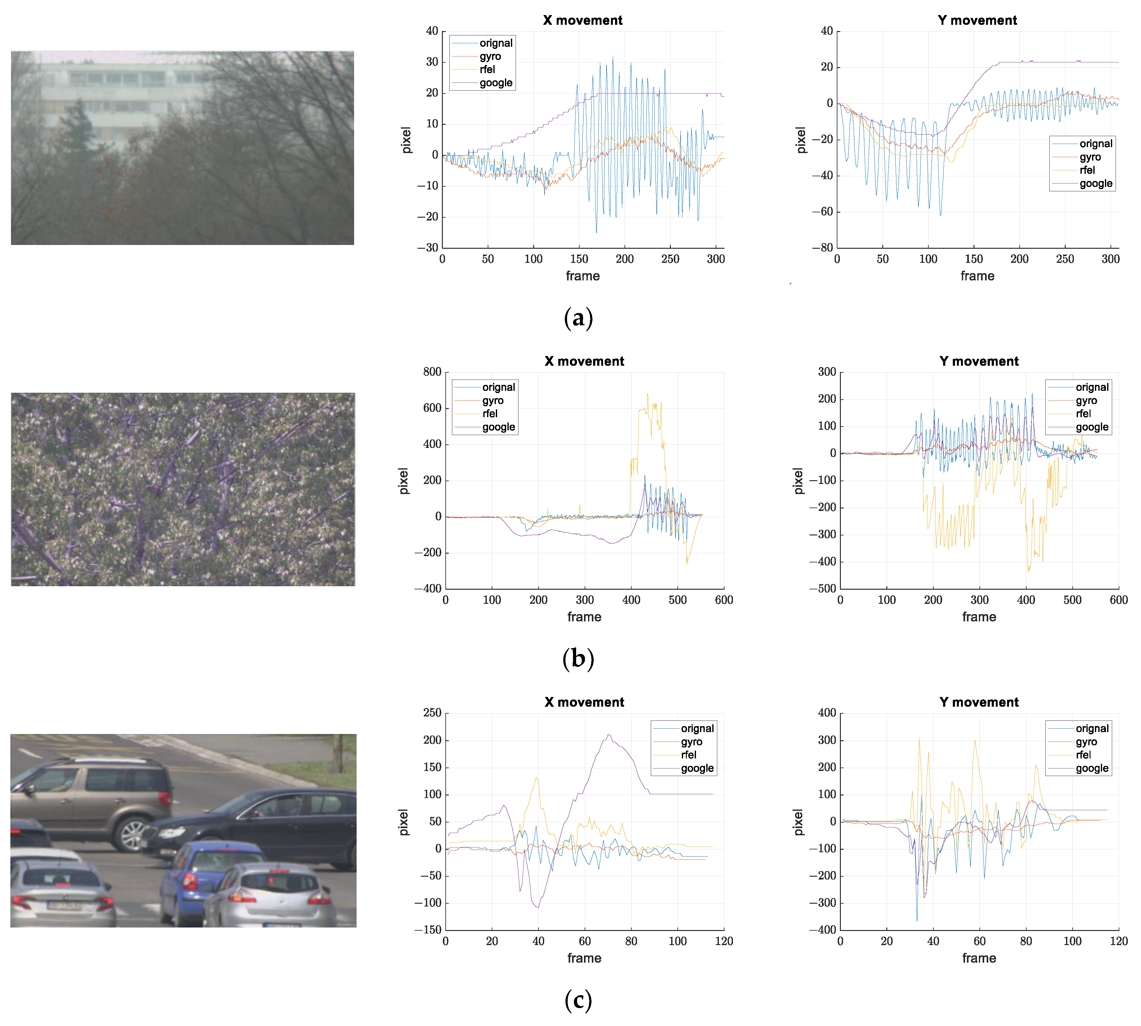 Sensors 21 06219 g022
