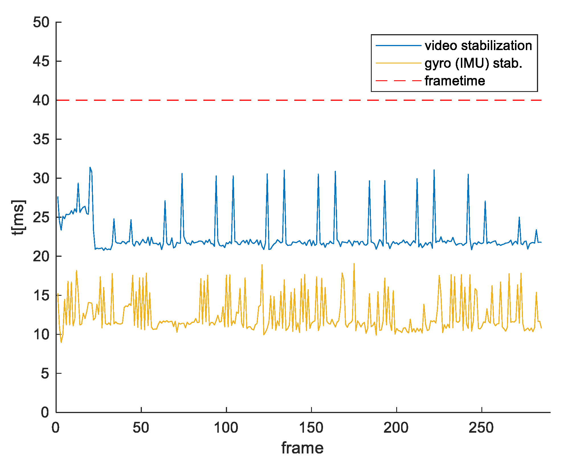 Sensors 21 06219 g024