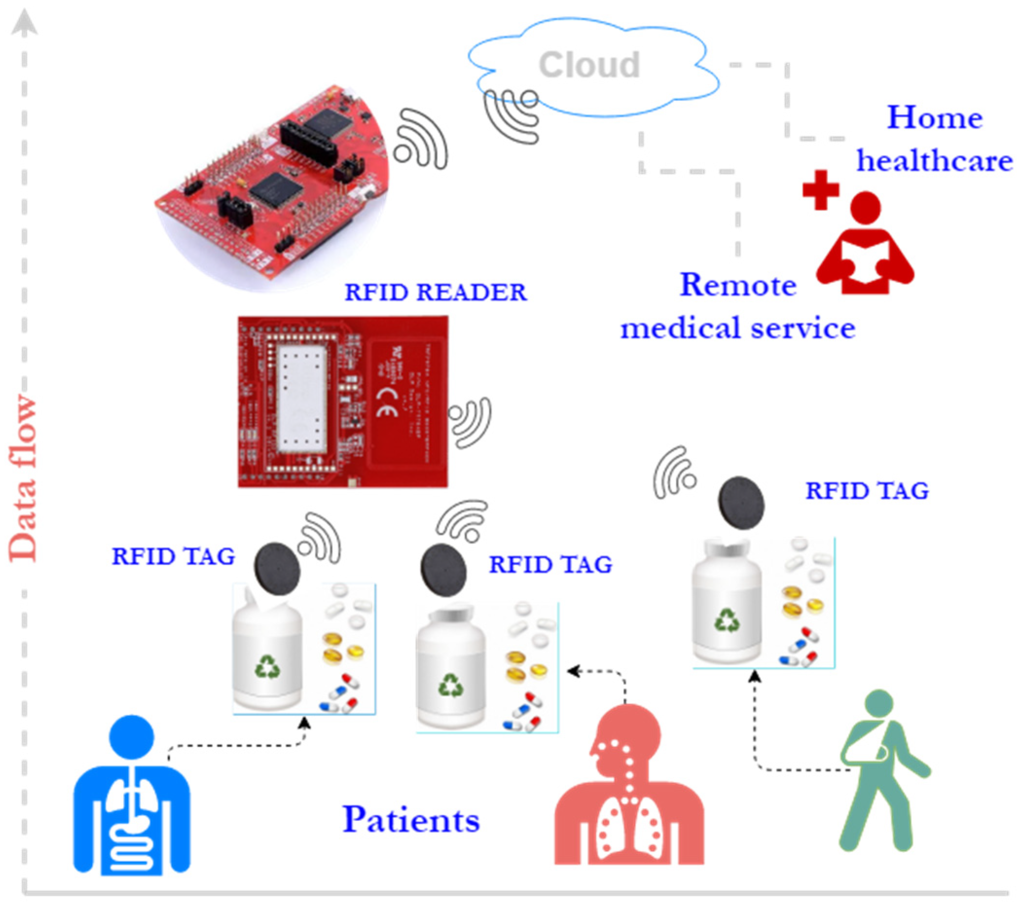 Sensors 21 06220 g001