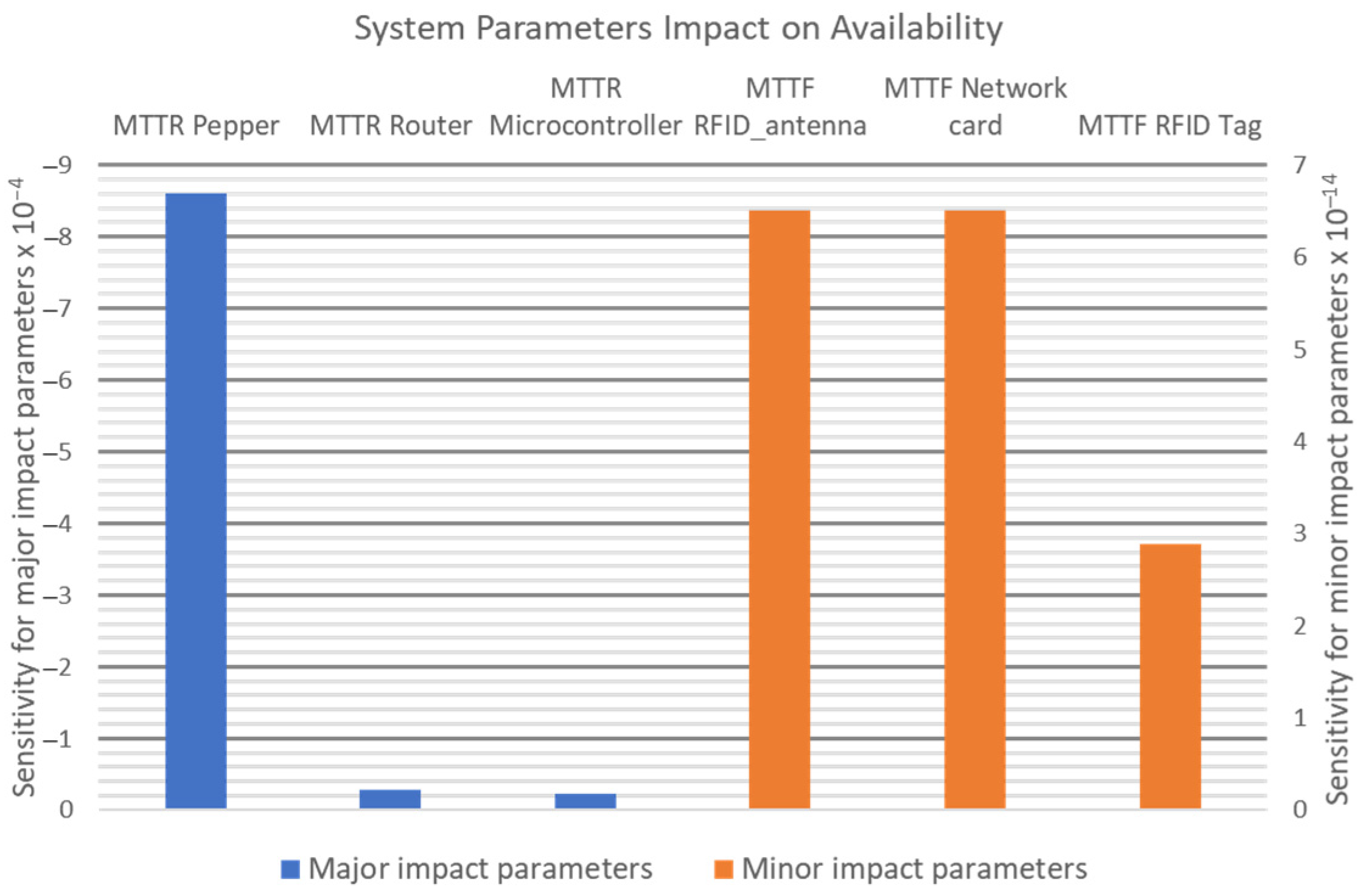 Sensors 21 06220 g002
