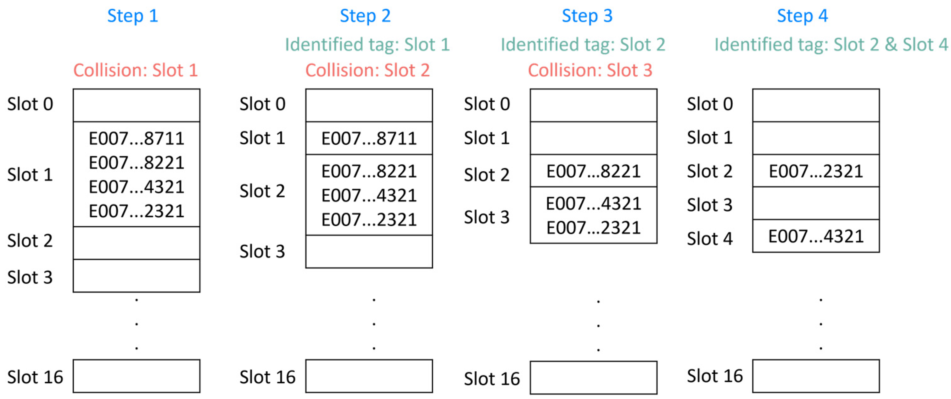 Sensors 21 06220 g006