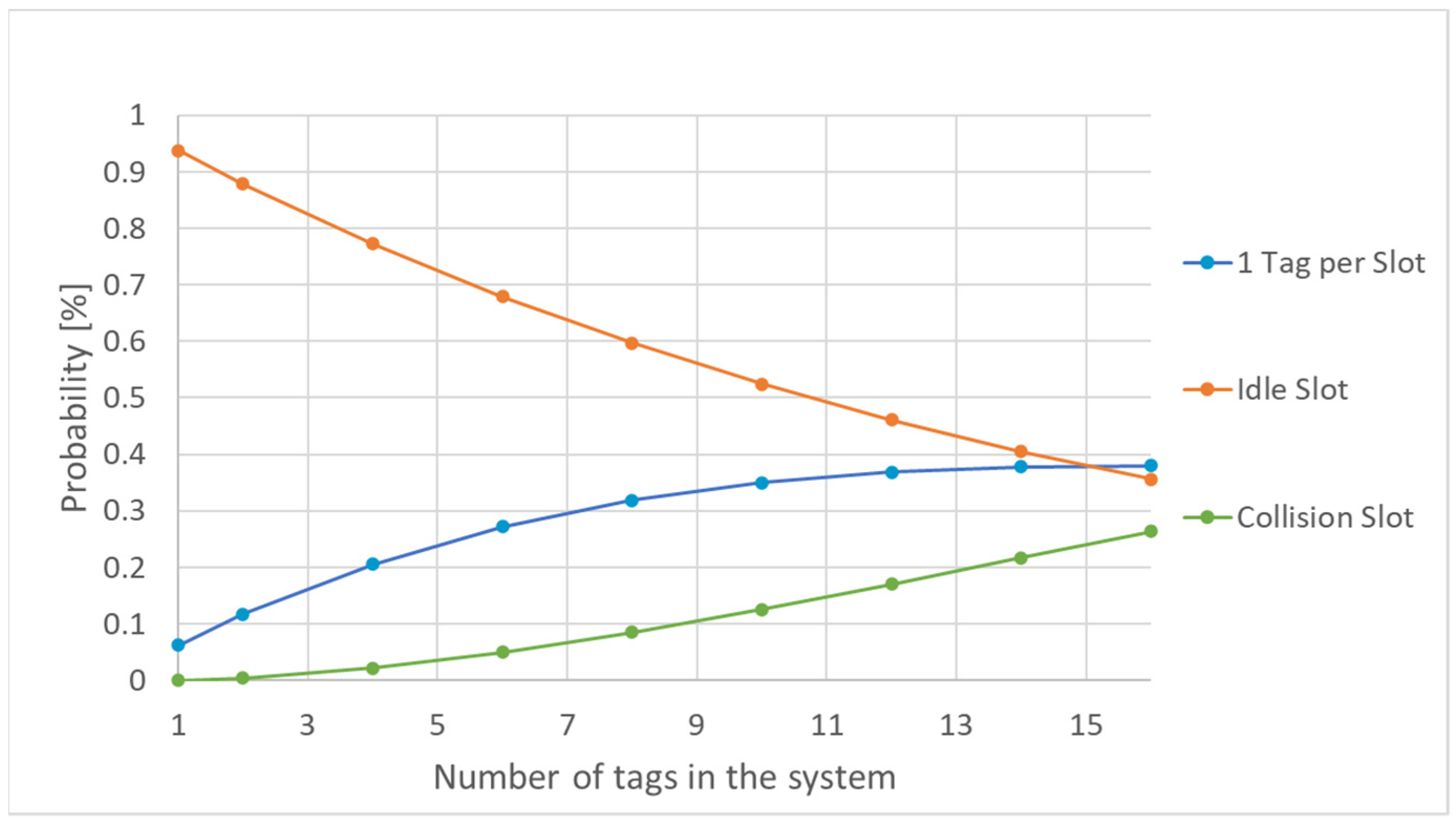 Sensors 21 06220 g009