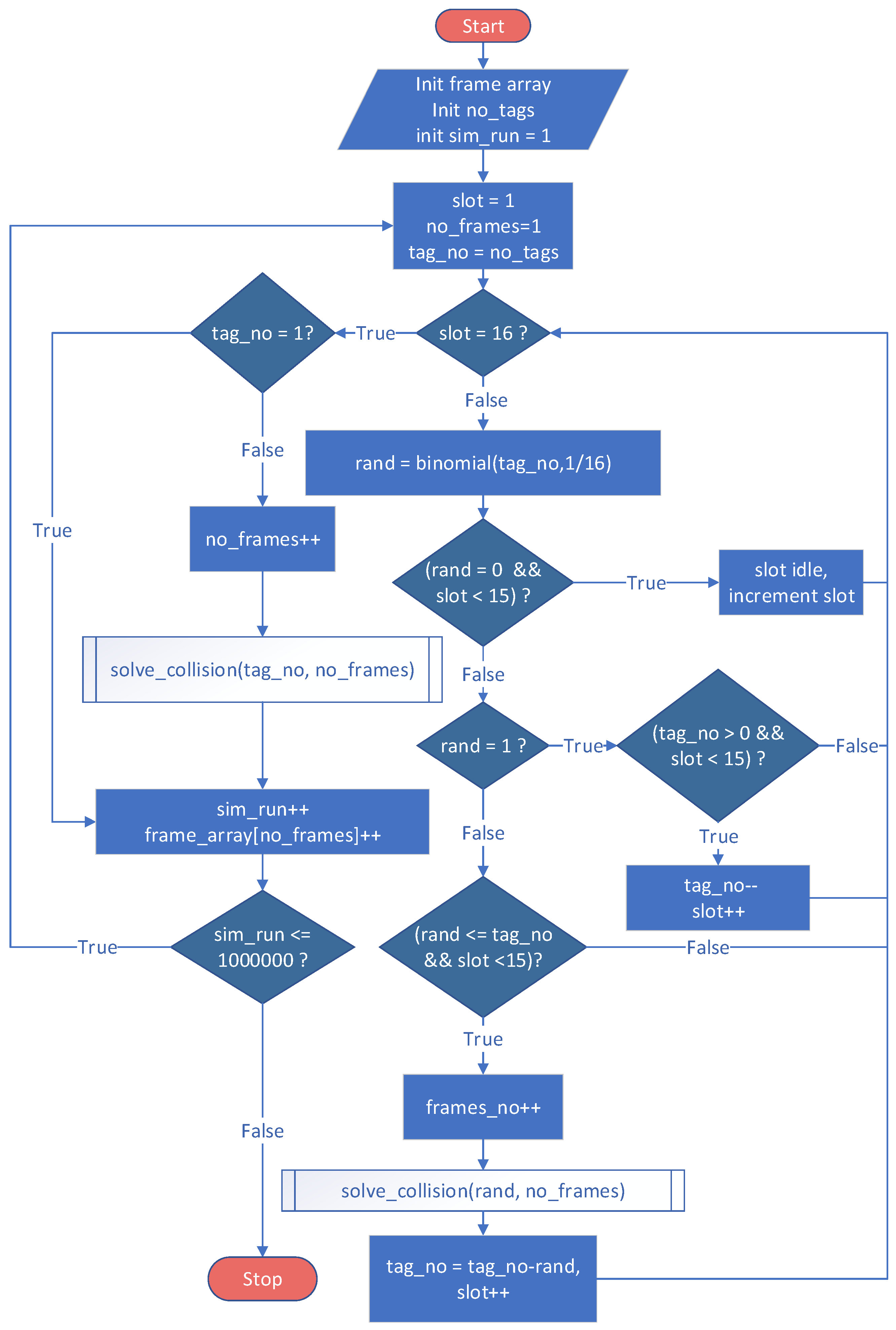 Sensors 21 06220 g010