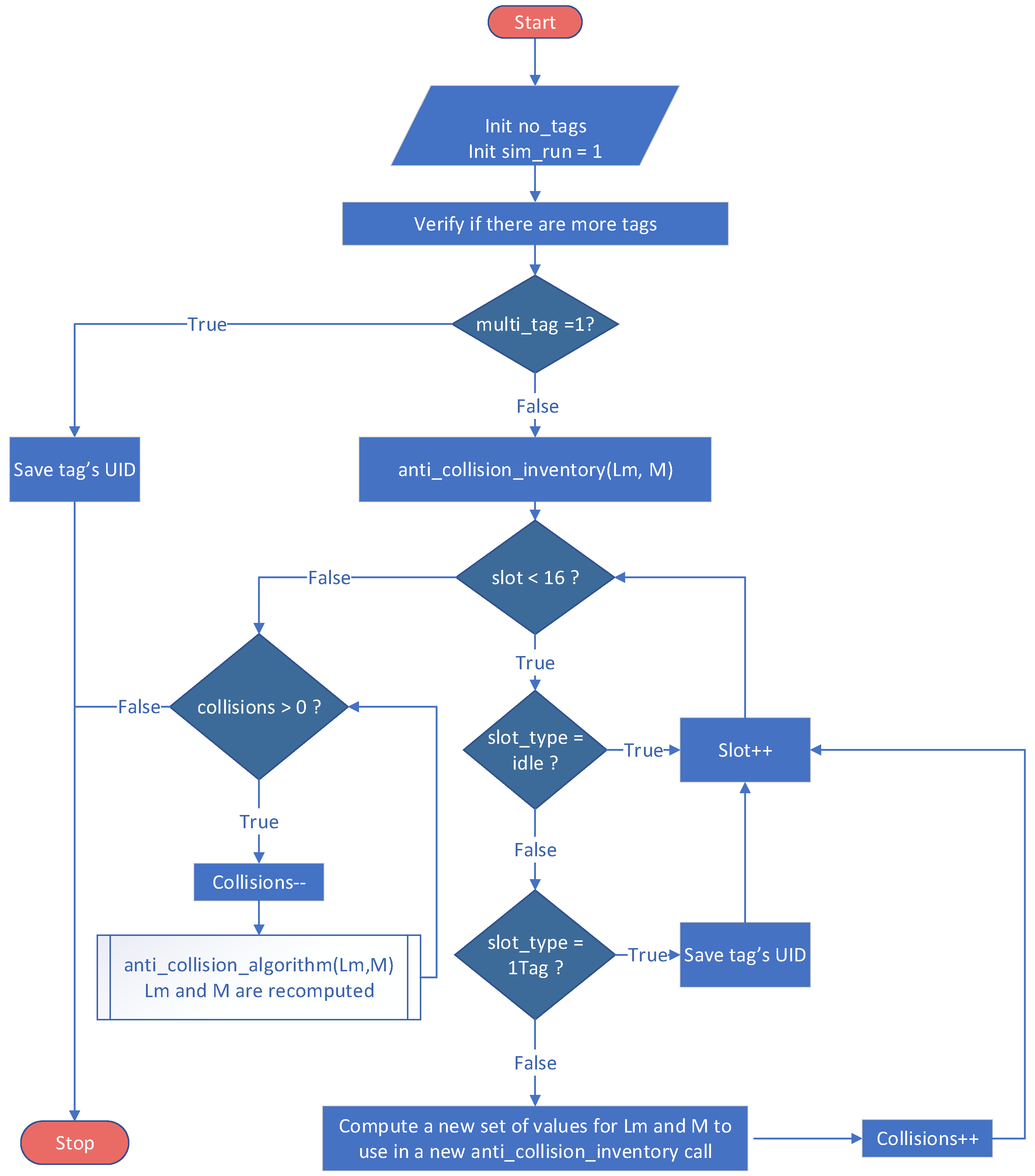 Sensors 21 06220 g014