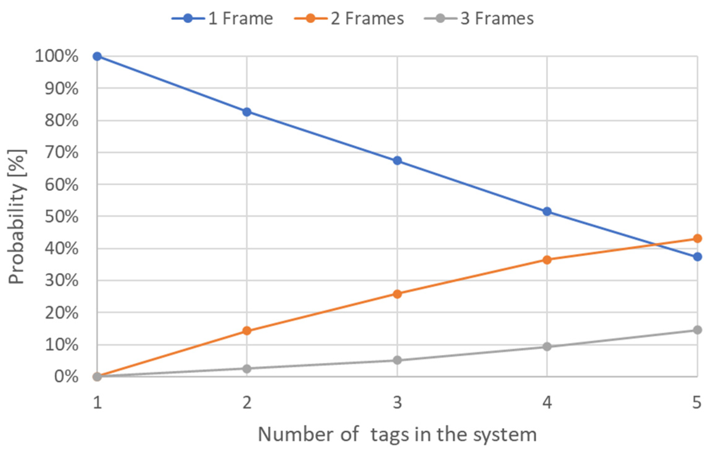 Sensors 21 06220 g015
