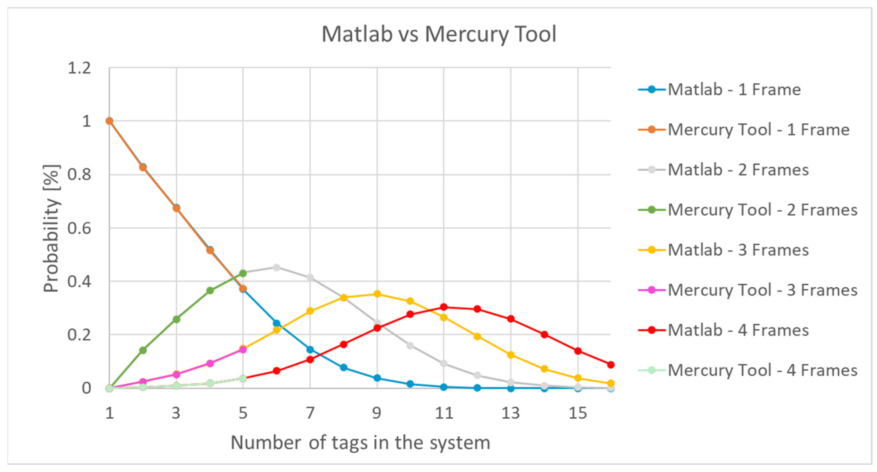 Sensors 21 06220 g016