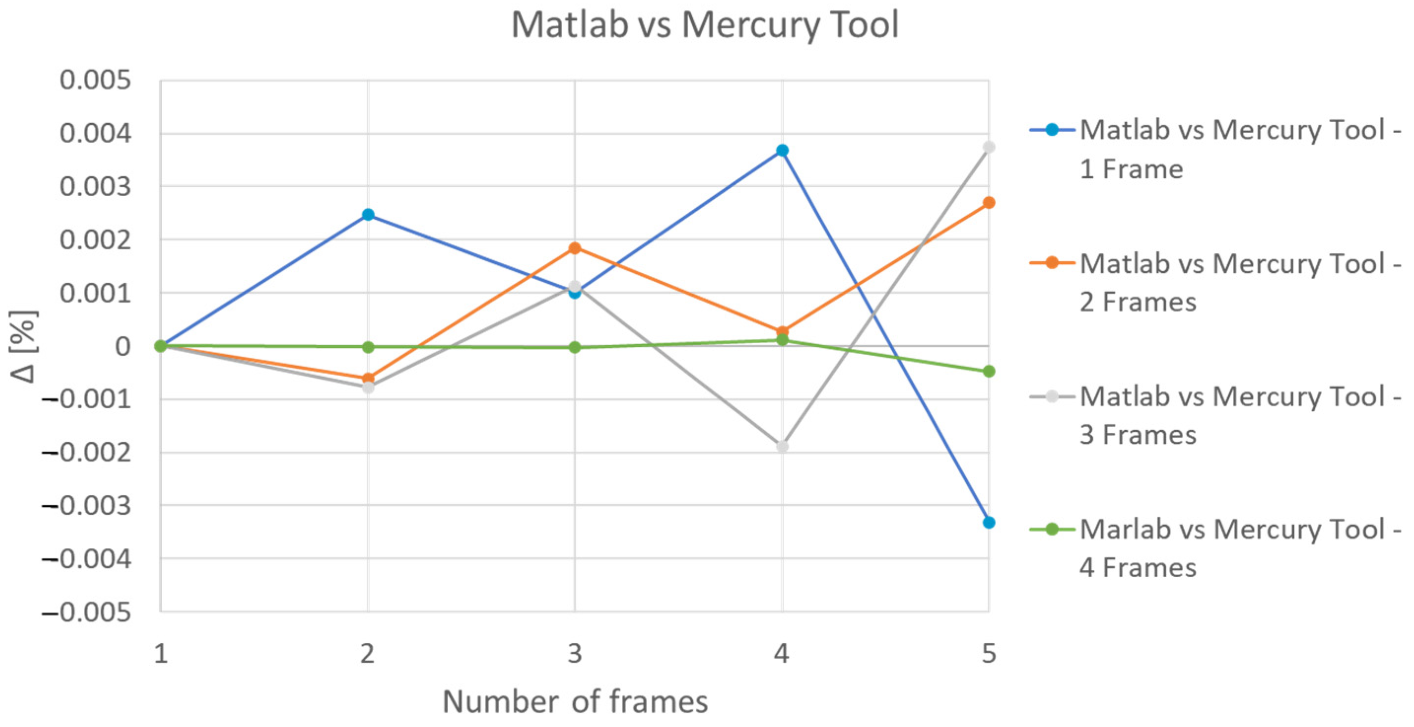 Sensors 21 06220 g017