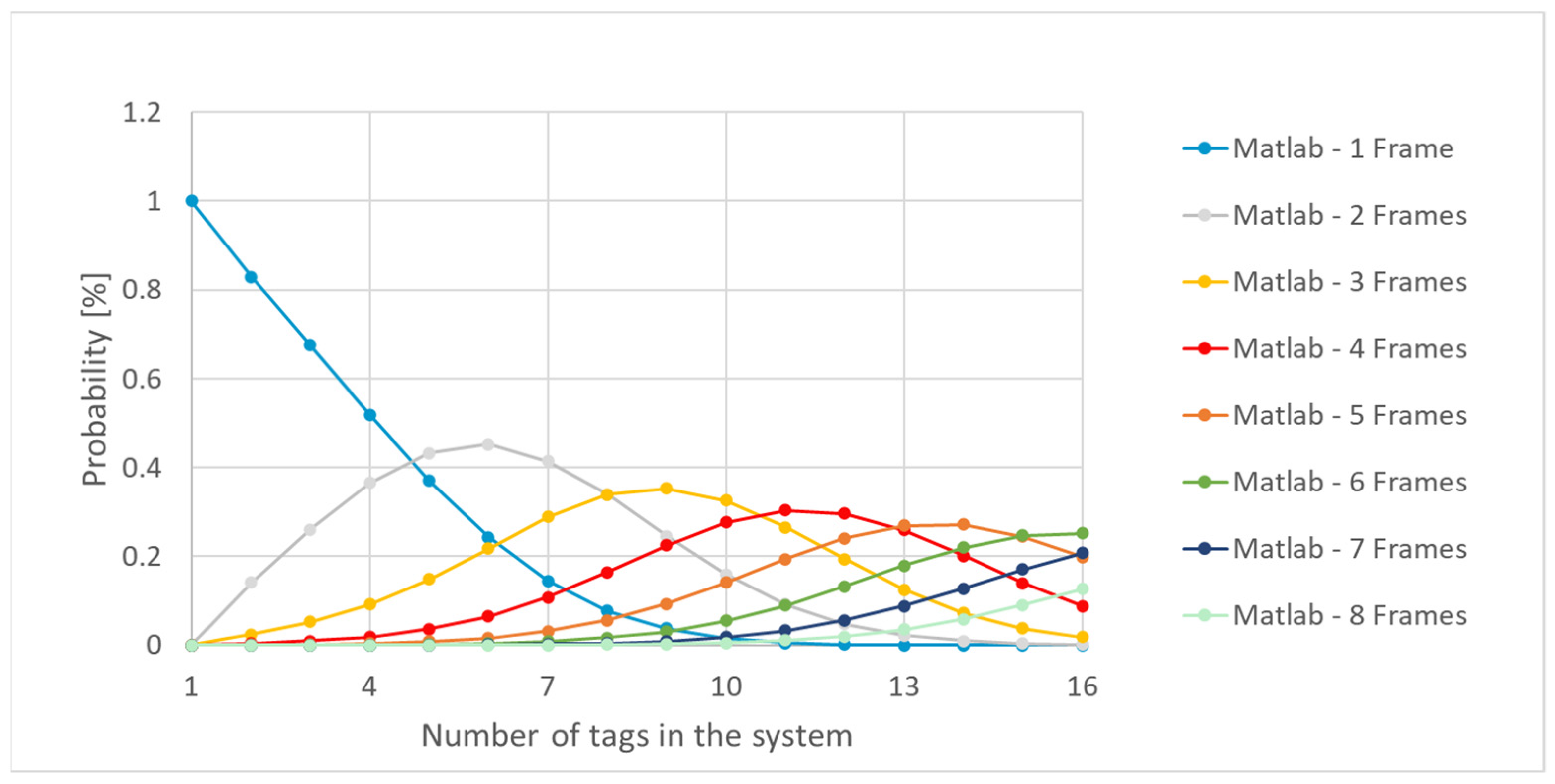 Sensors 21 06220 g018