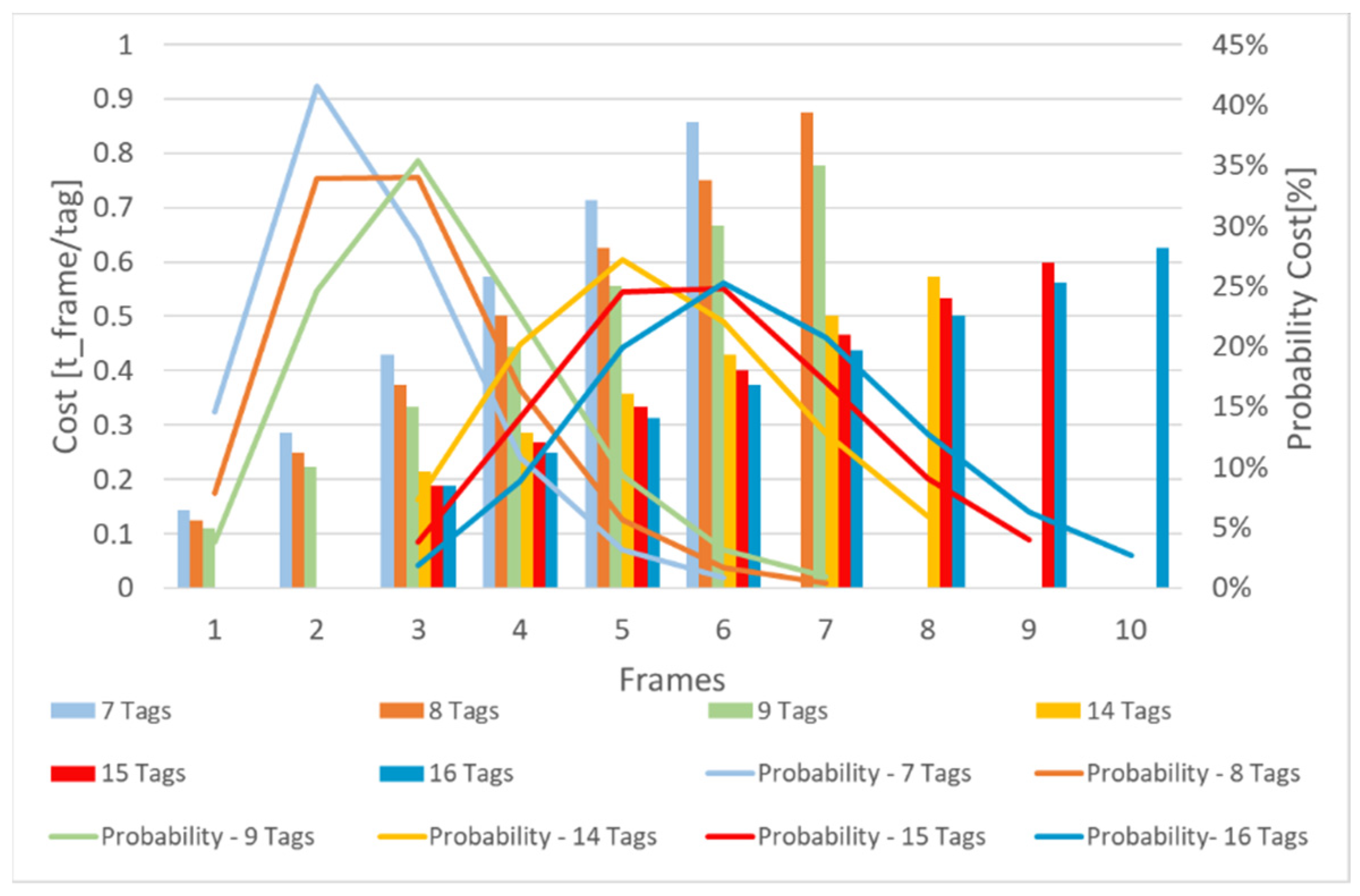 Sensors 21 06220 g019