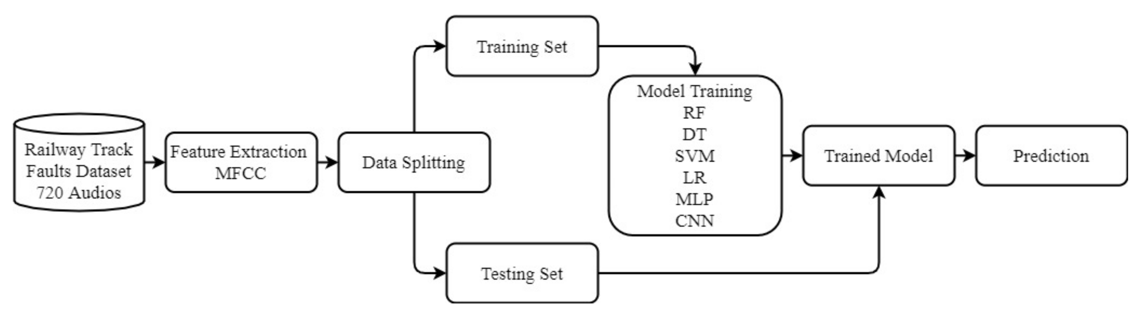 Sensors 21 06221 g007