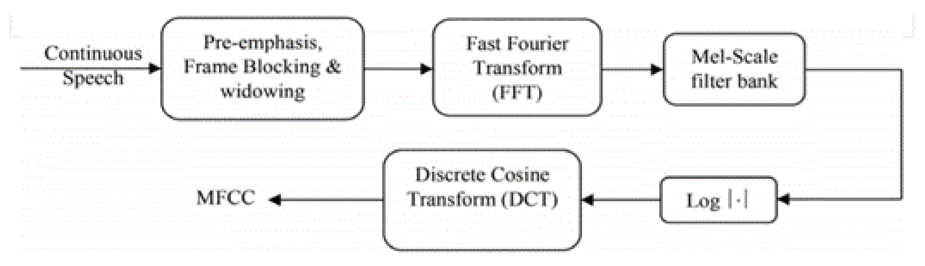 Sensors 21 06221 g008