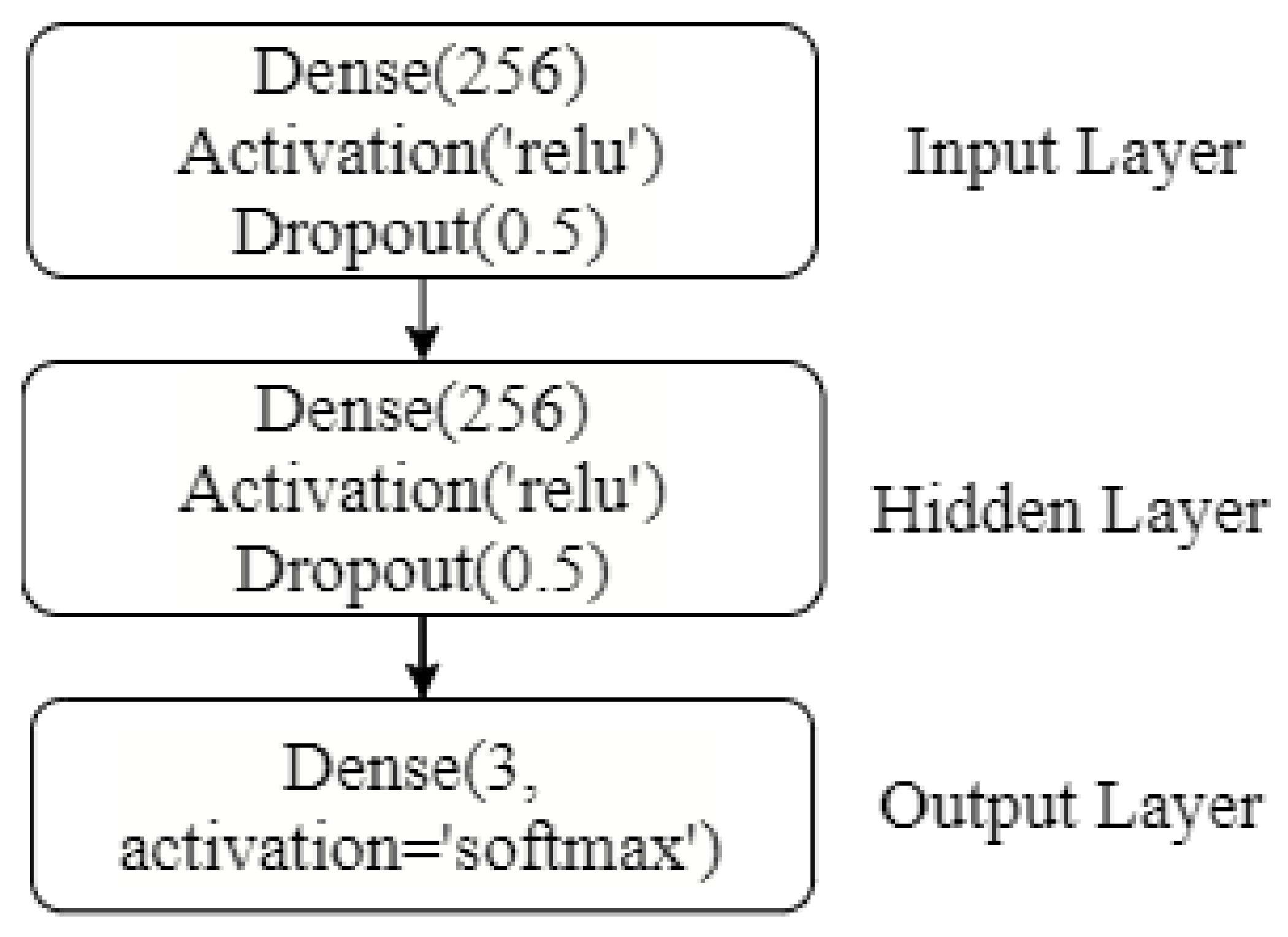 Sensors 21 06221 g010