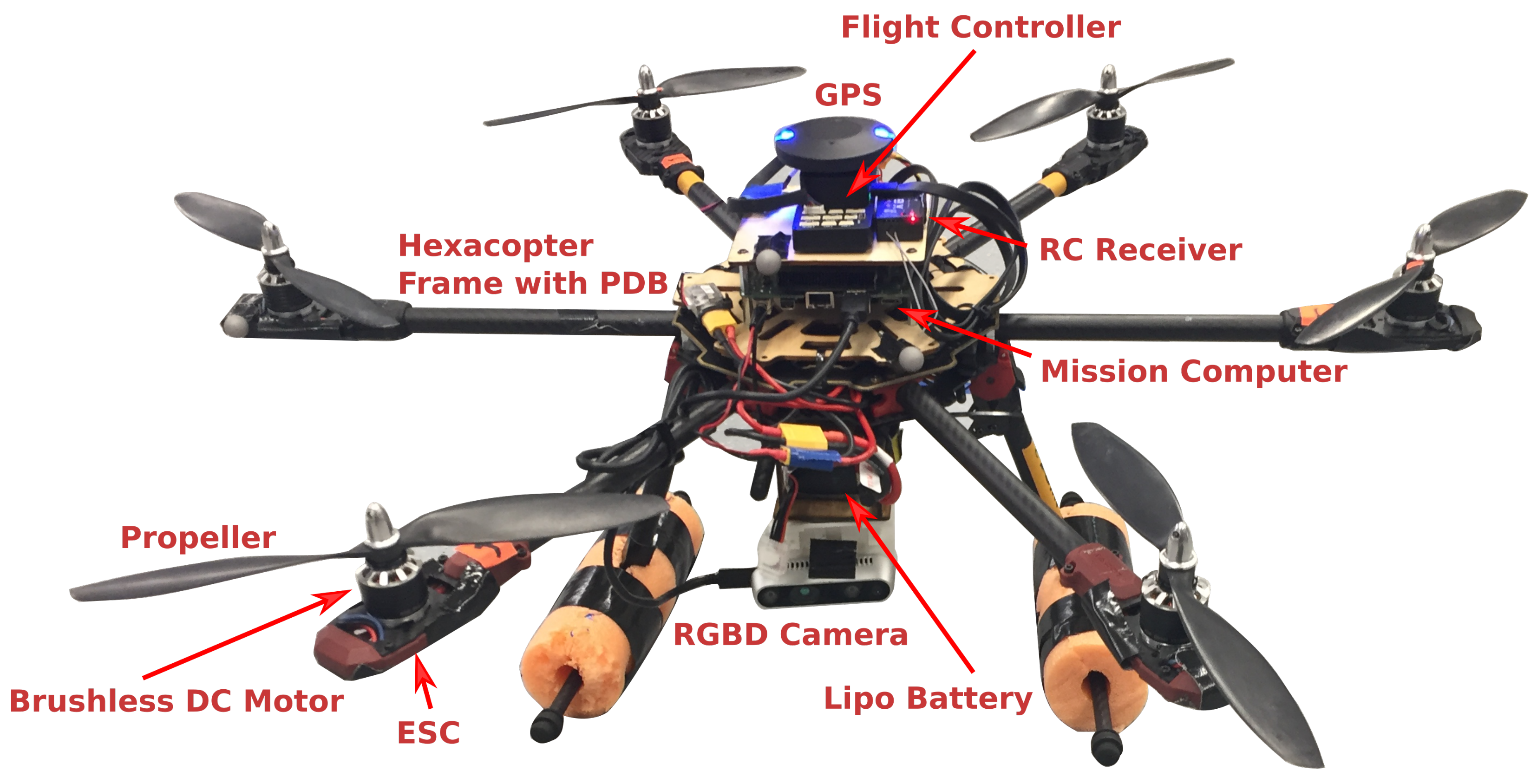 Sensors 21 06223 g004