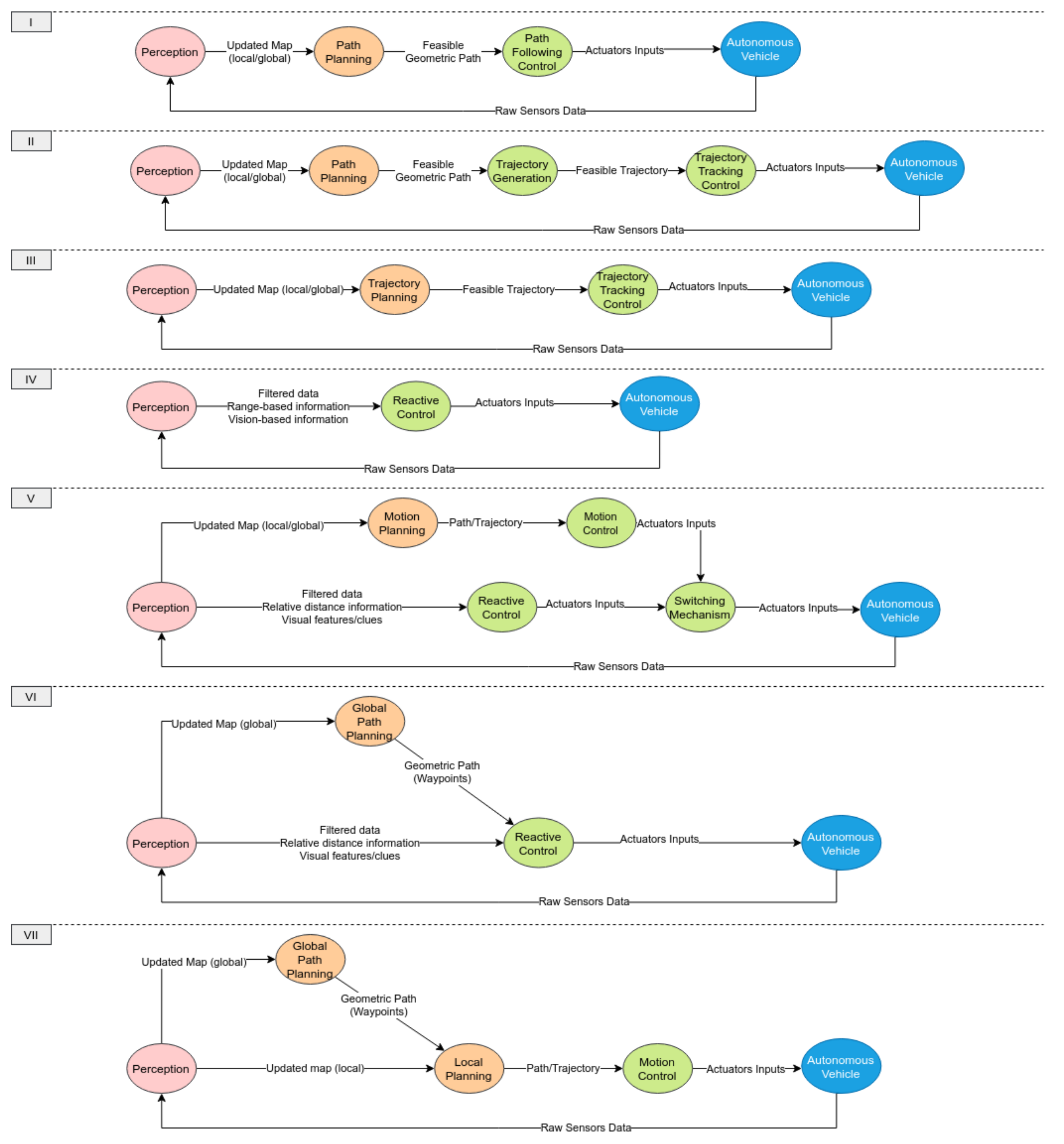 Sensors 21 06223 g007