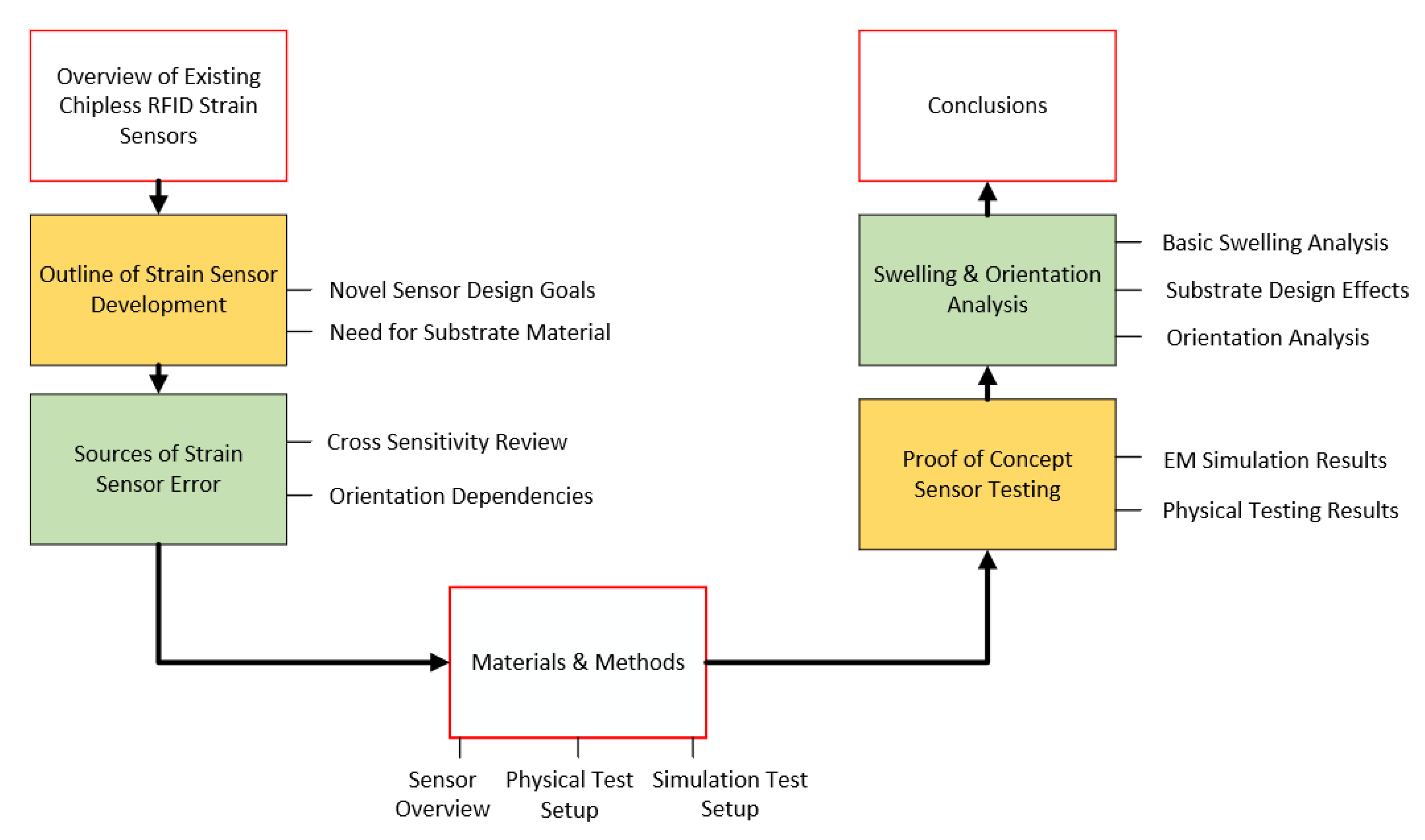 Sensors 21 06224 g002