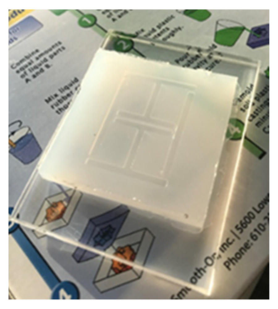 Sensors 21 06224 g004