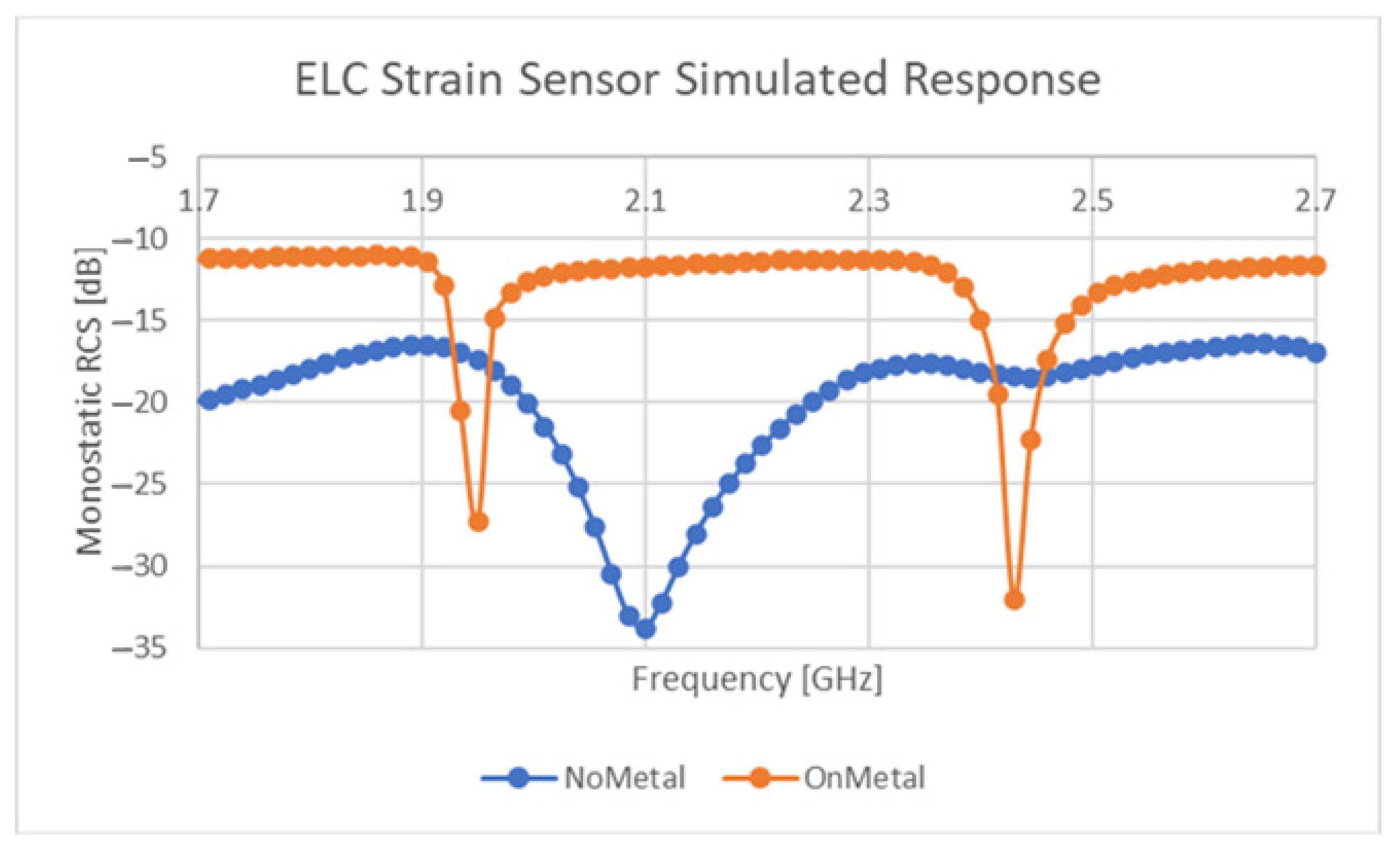 Sensors 21 06224 g012