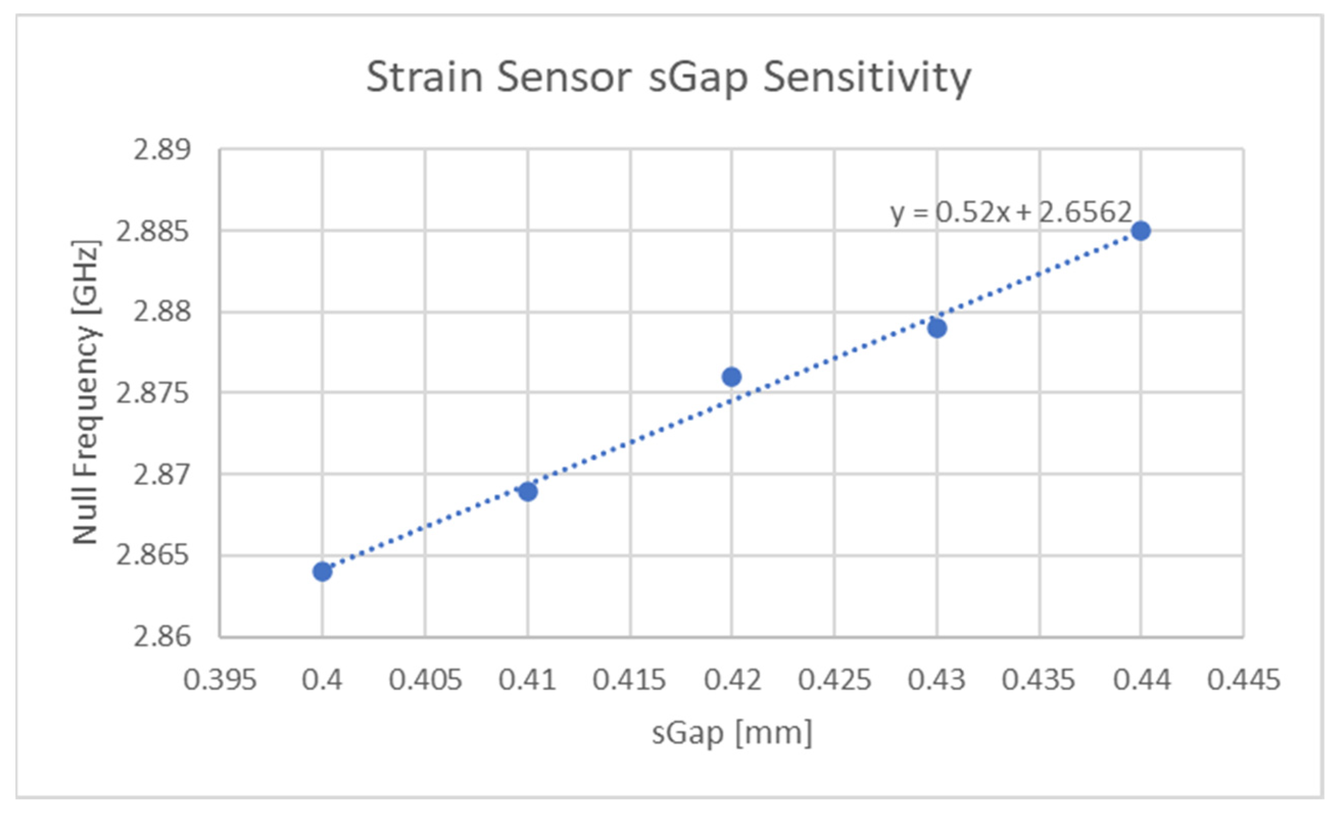 Sensors 21 06224 g013