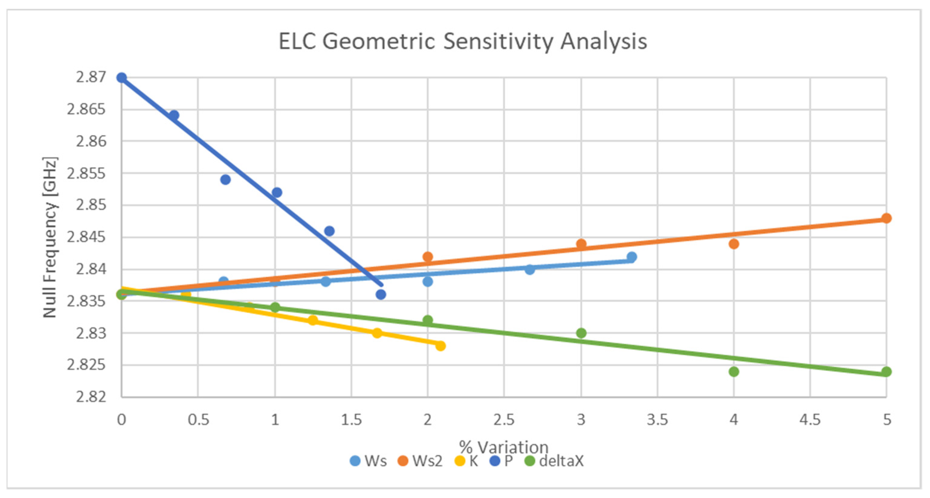 Sensors 21 06224 g014