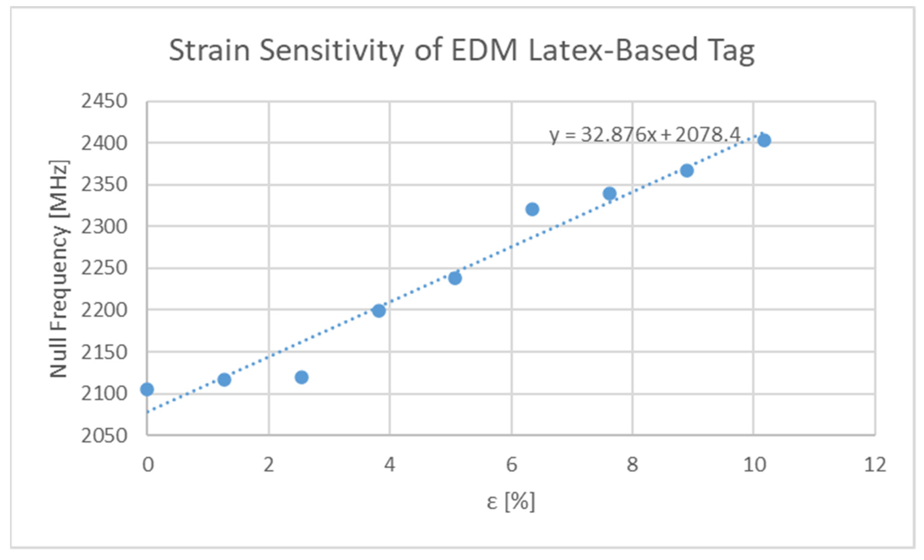 Sensors 21 06224 g016