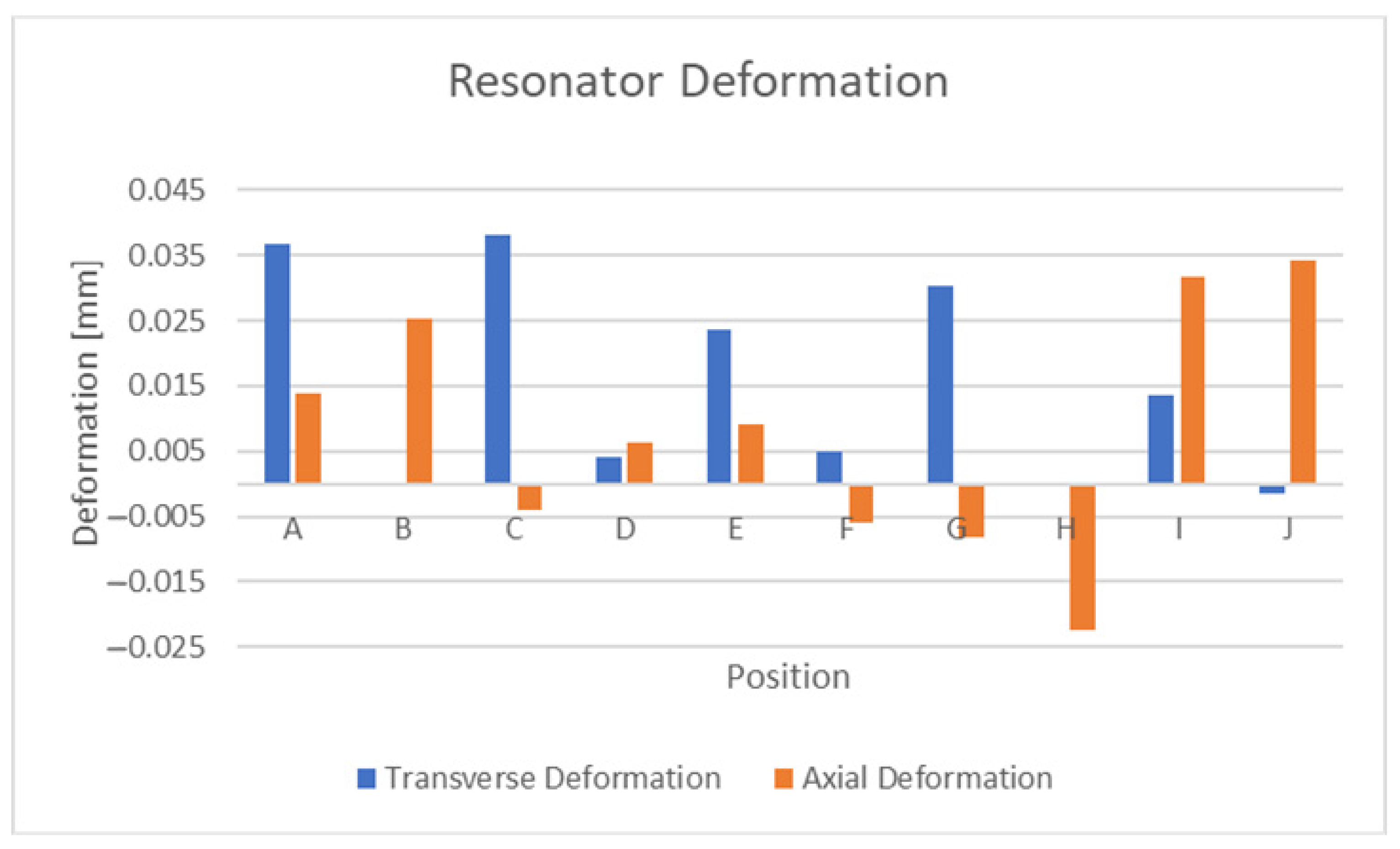 Sensors 21 06224 g017